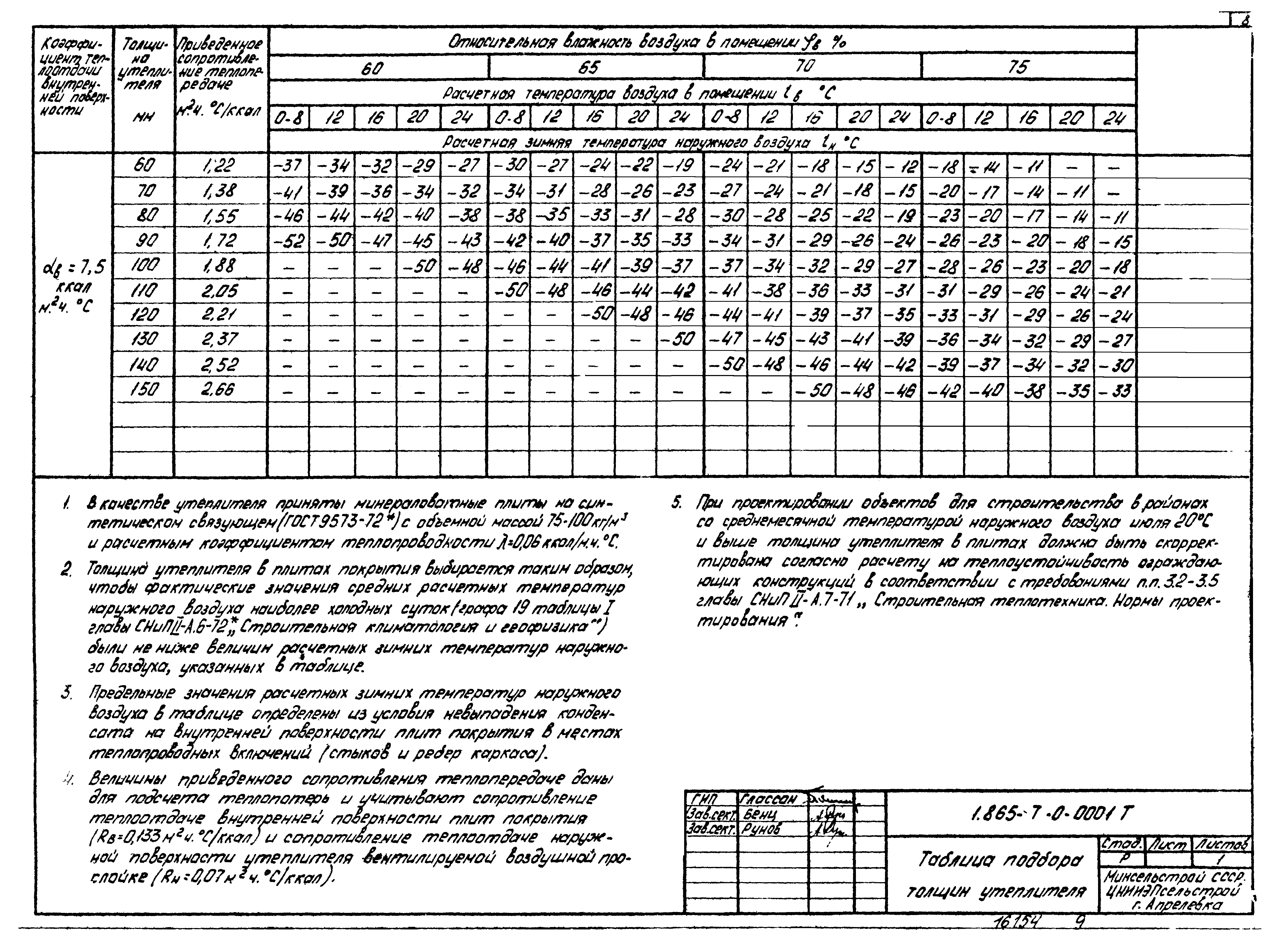 Серия 1.865-7