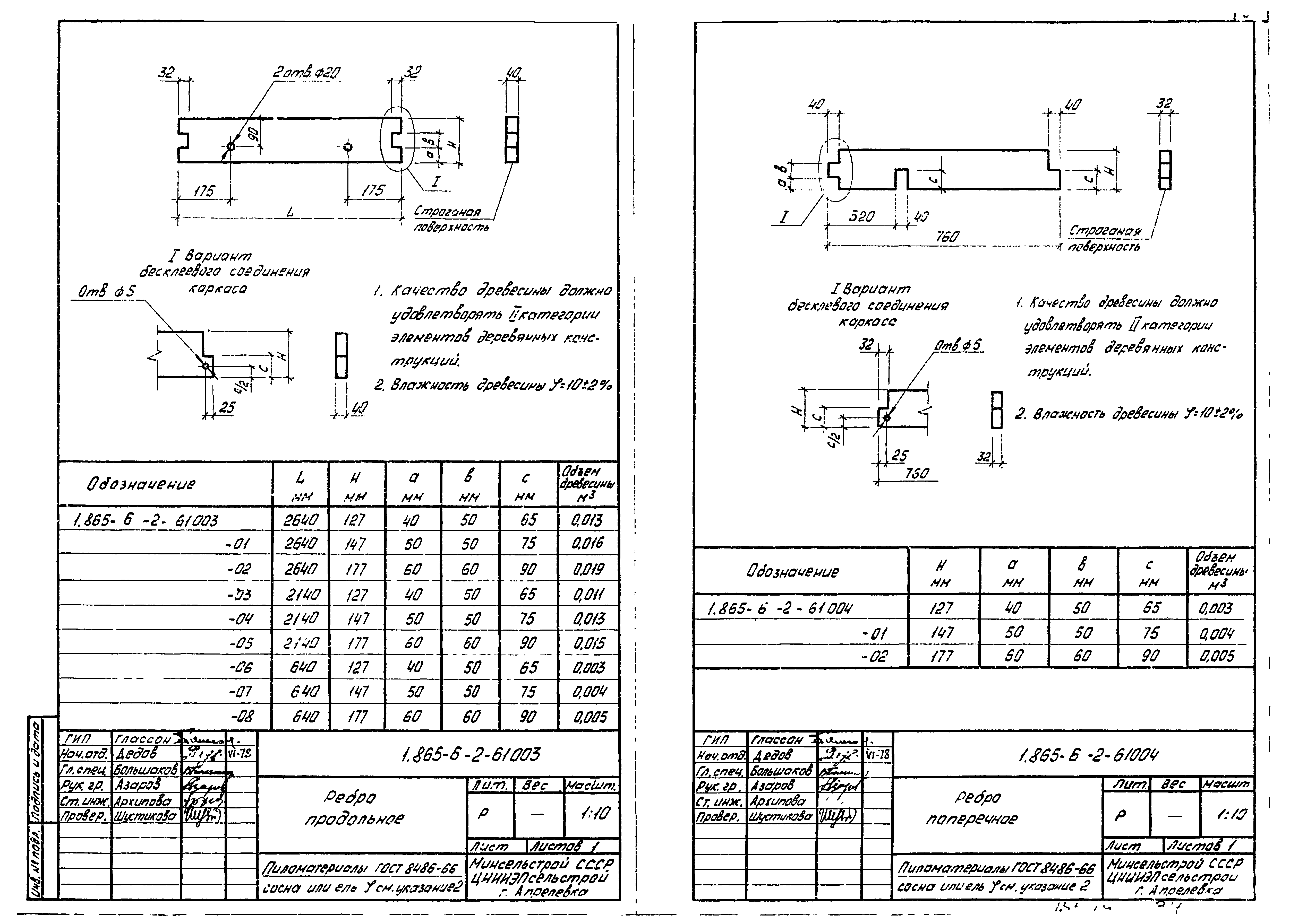 Серия 1.865-6