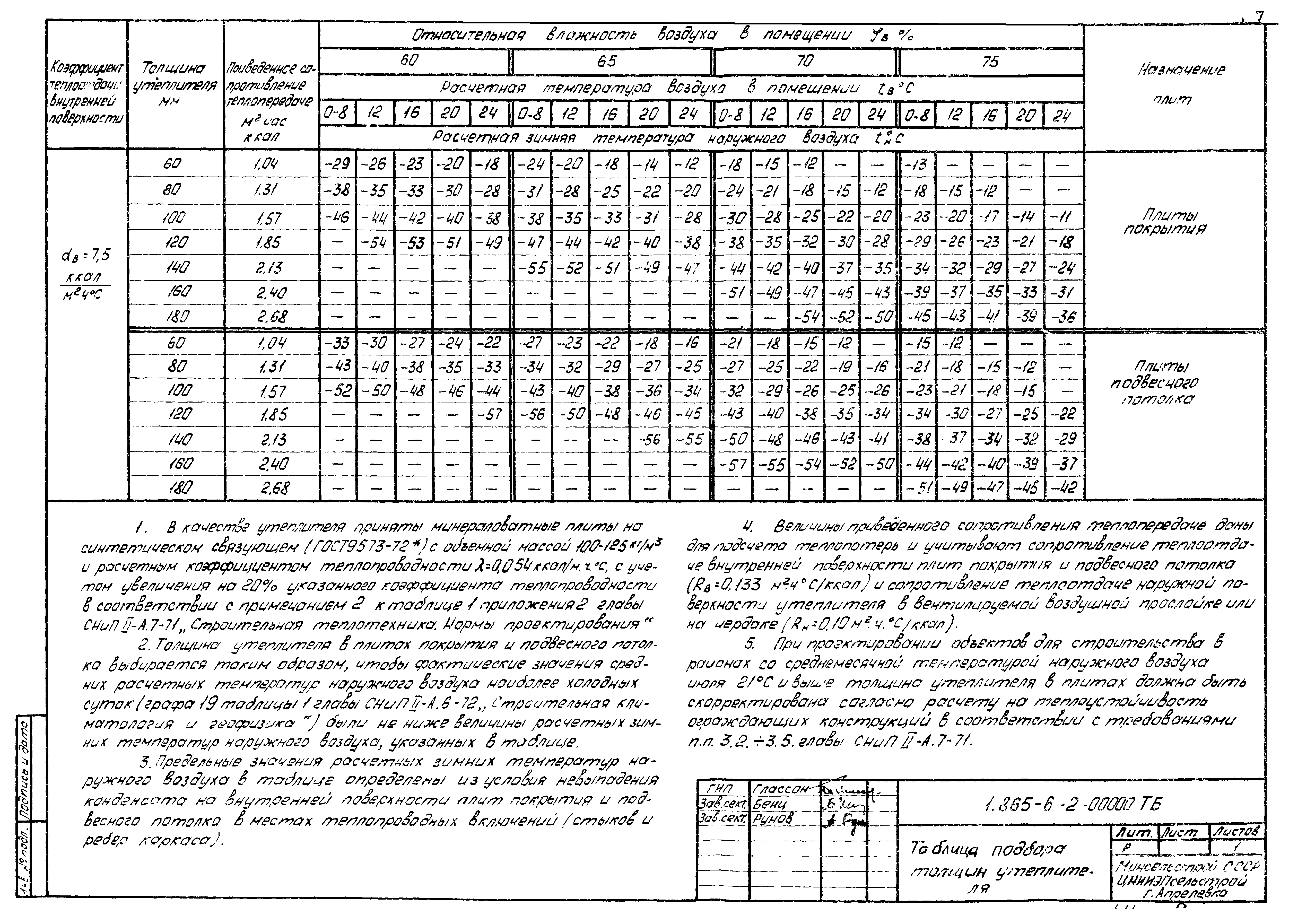 Серия 1.865-6