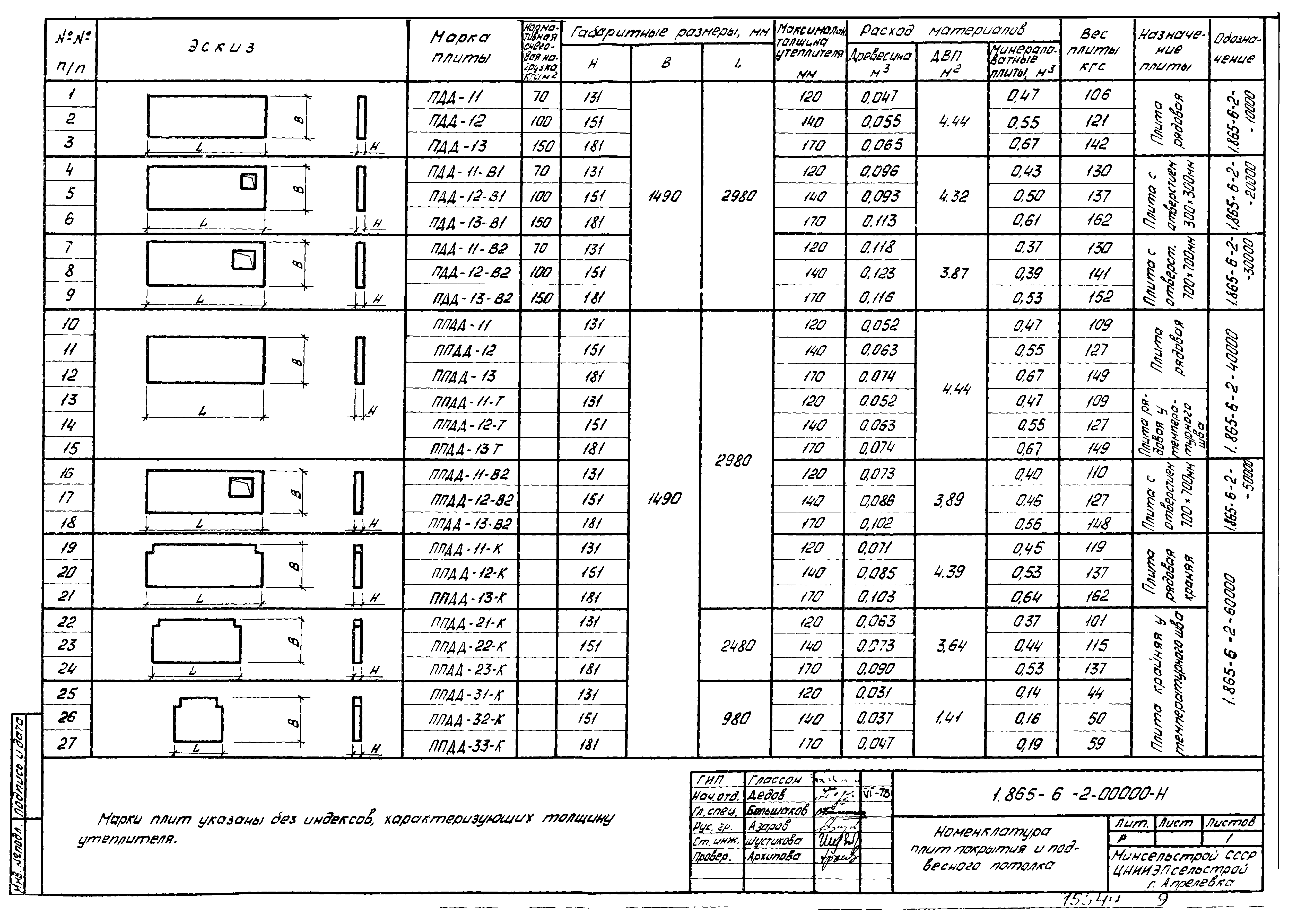 Серия 1.865-6