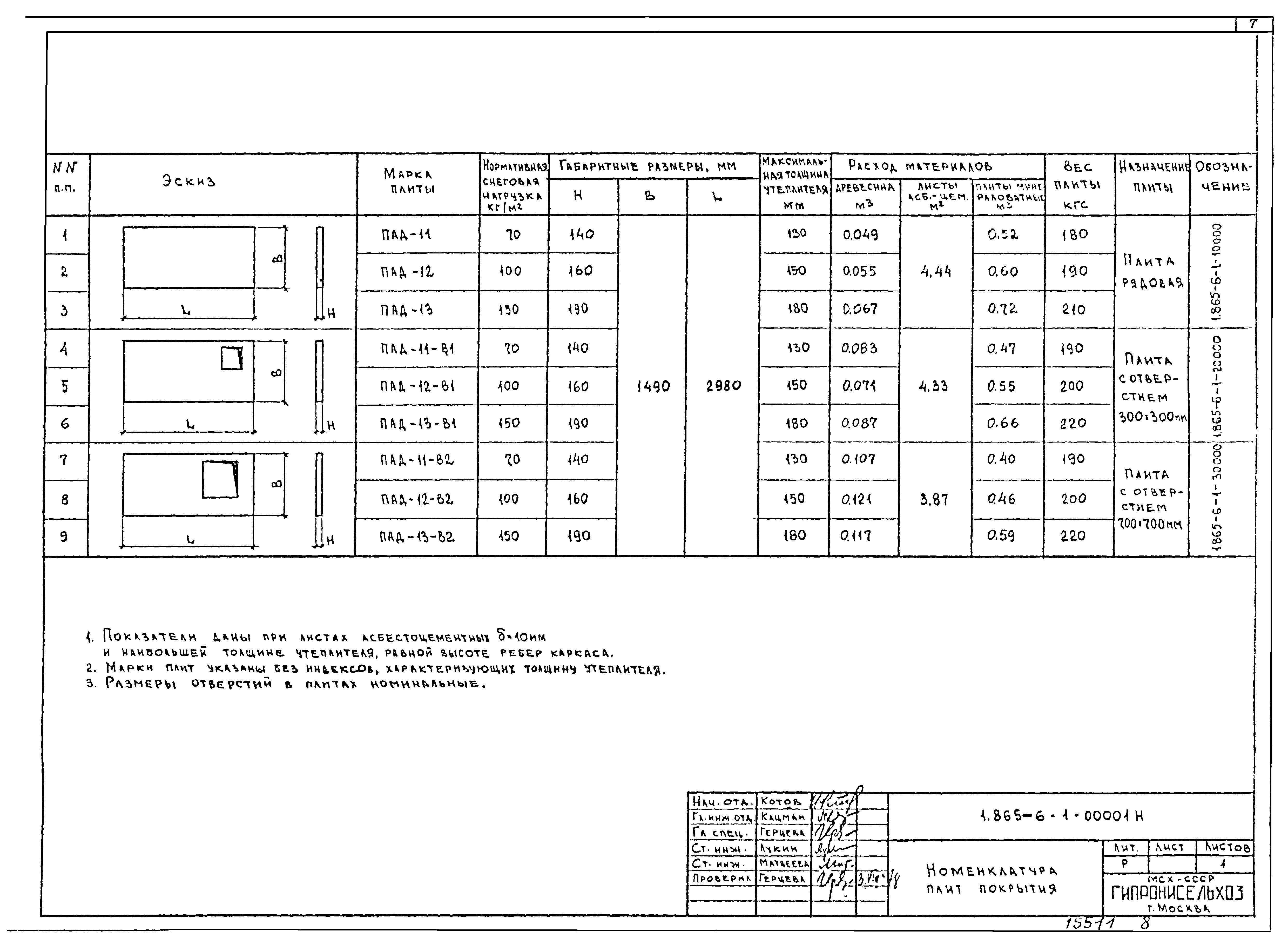 Серия 1.865-6