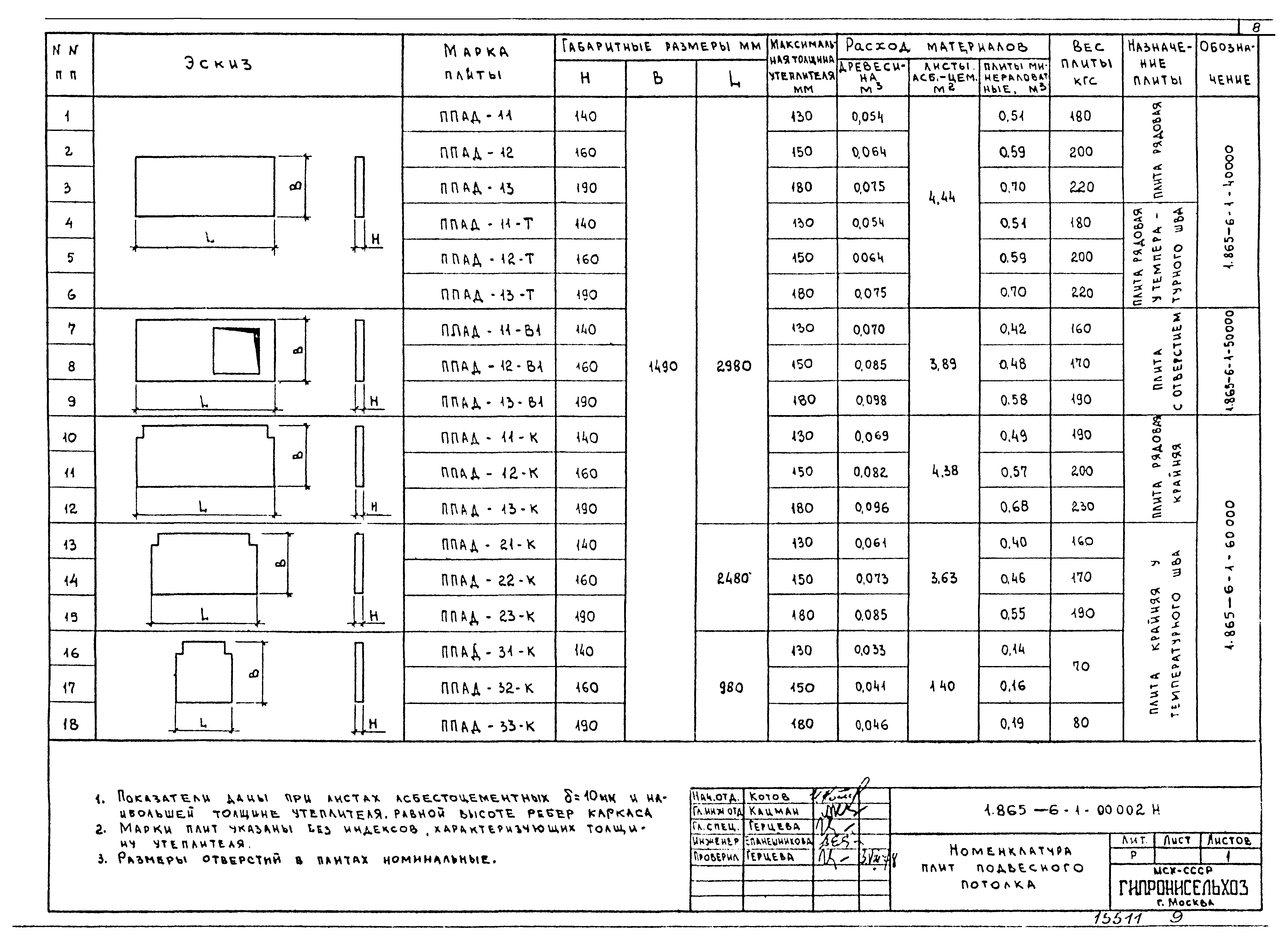 Серия 1.865-6