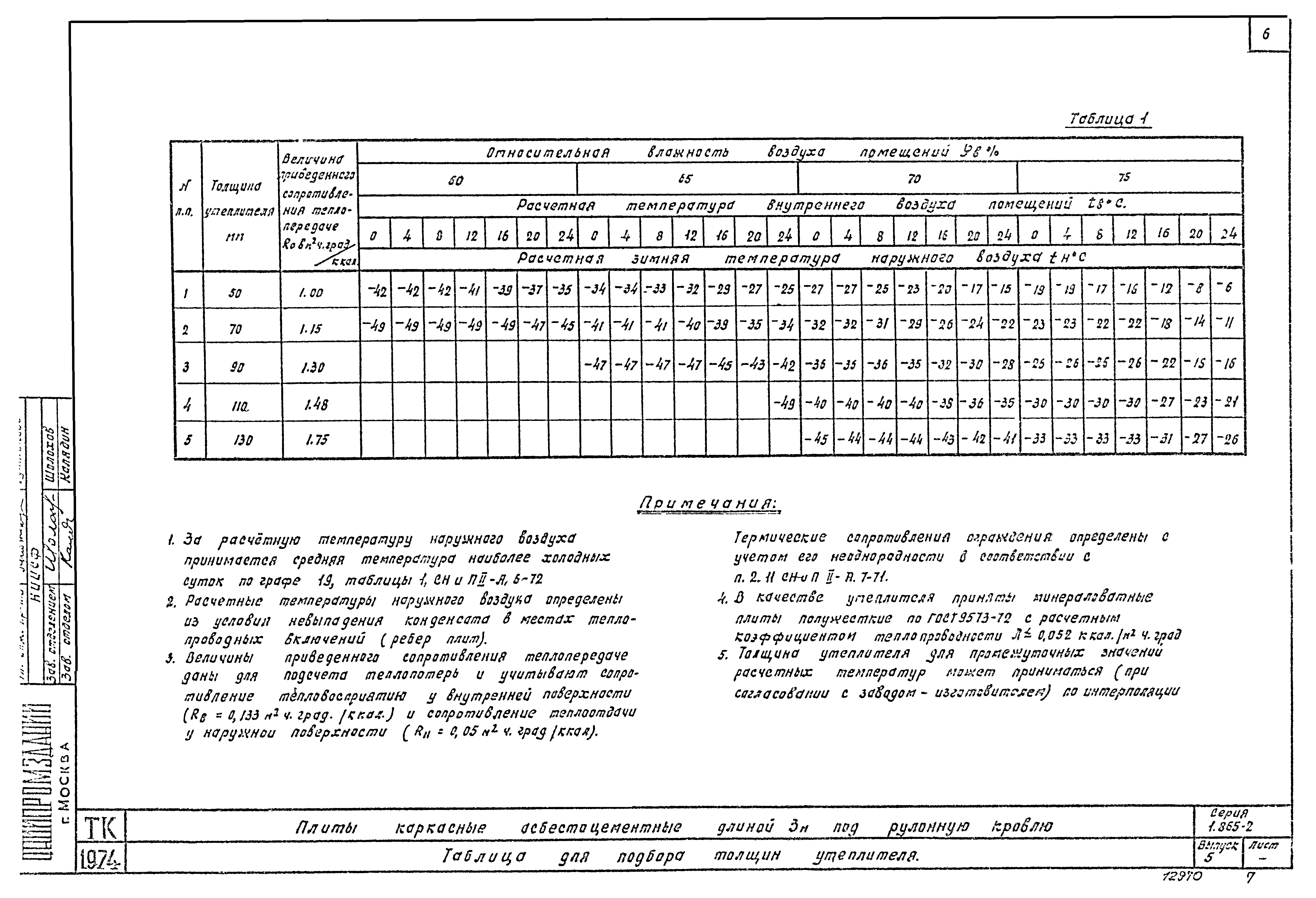 Серия 1.865-2