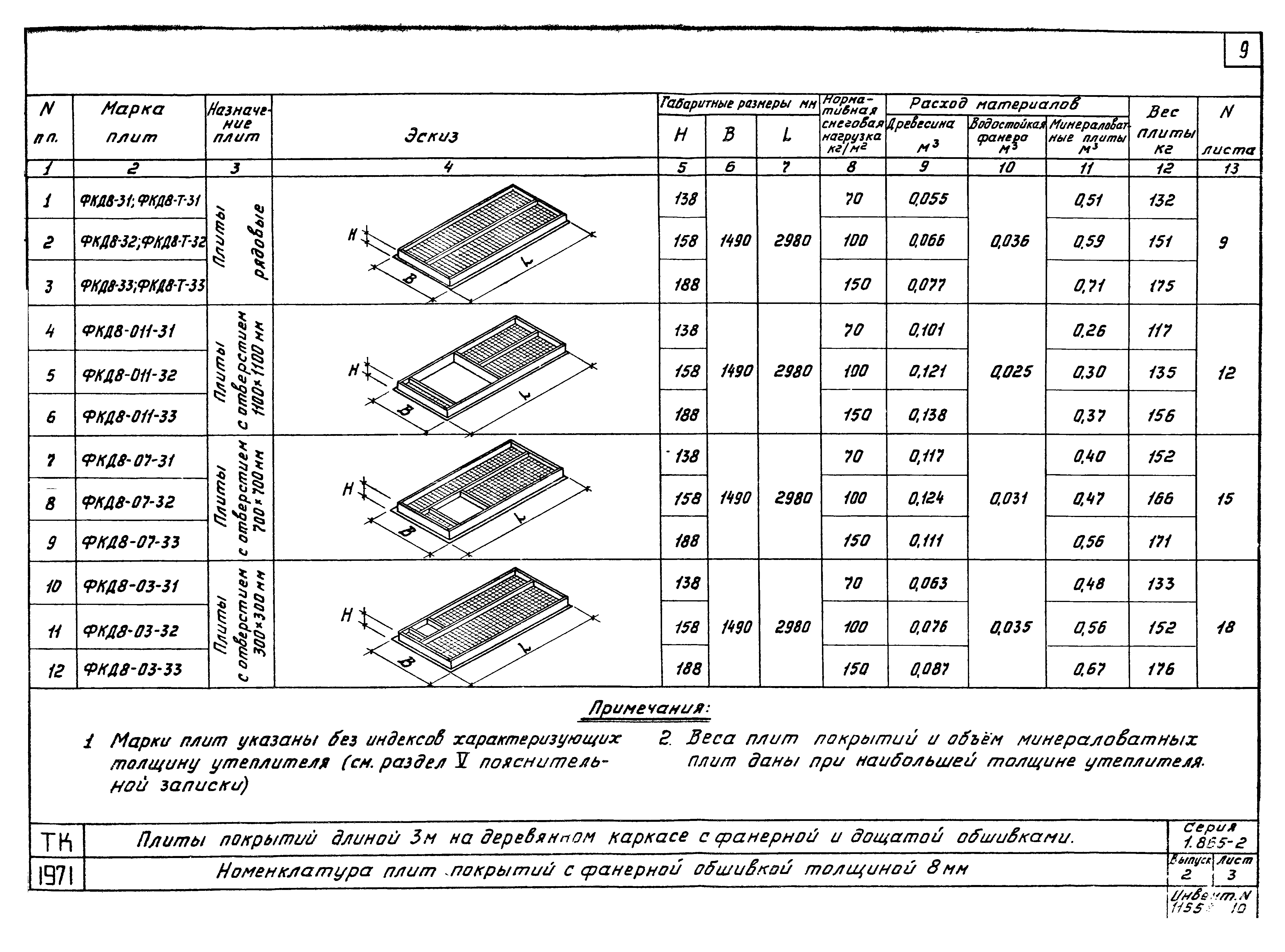 Серия 1.865-2