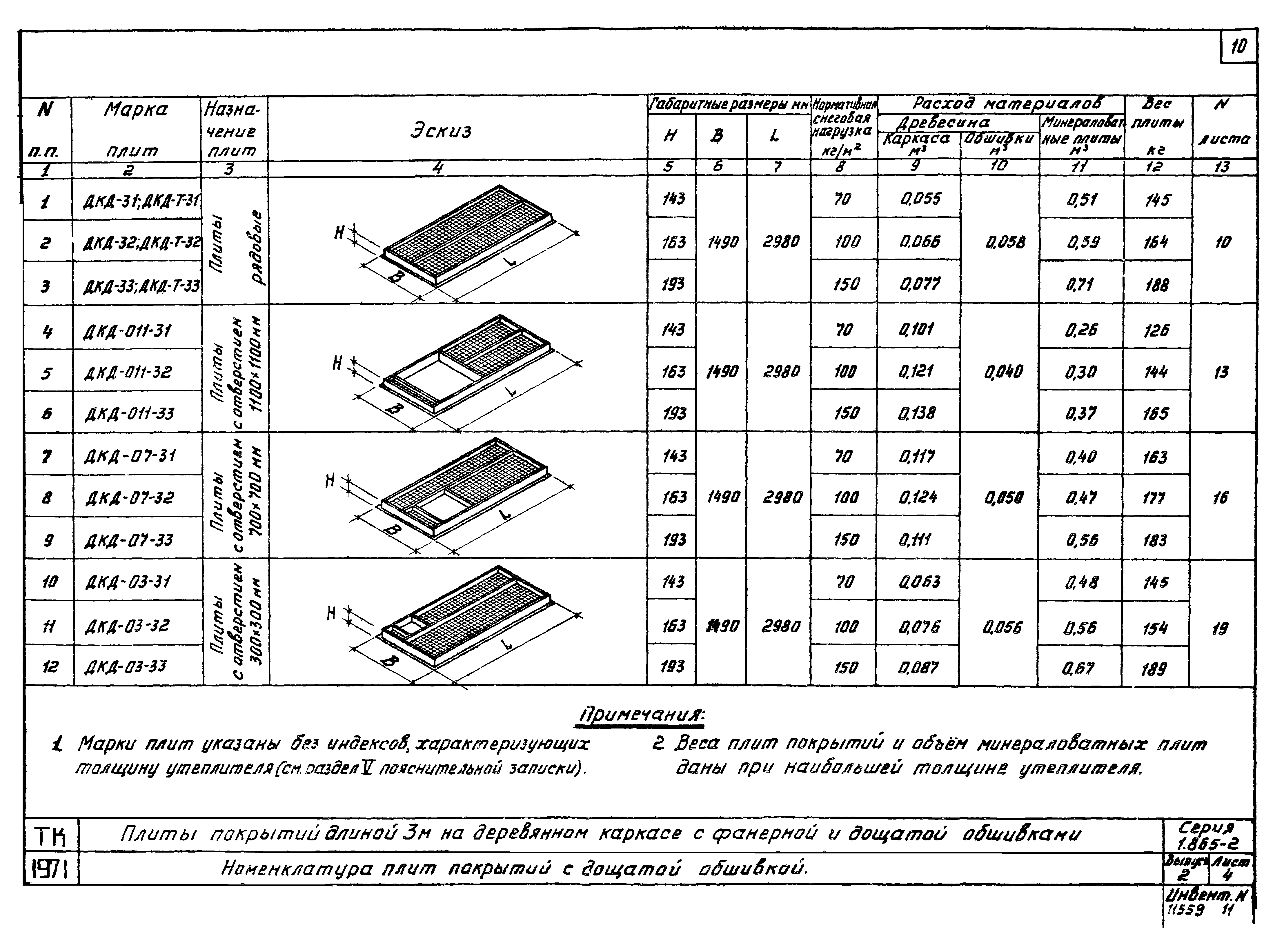 Серия 1.865-2