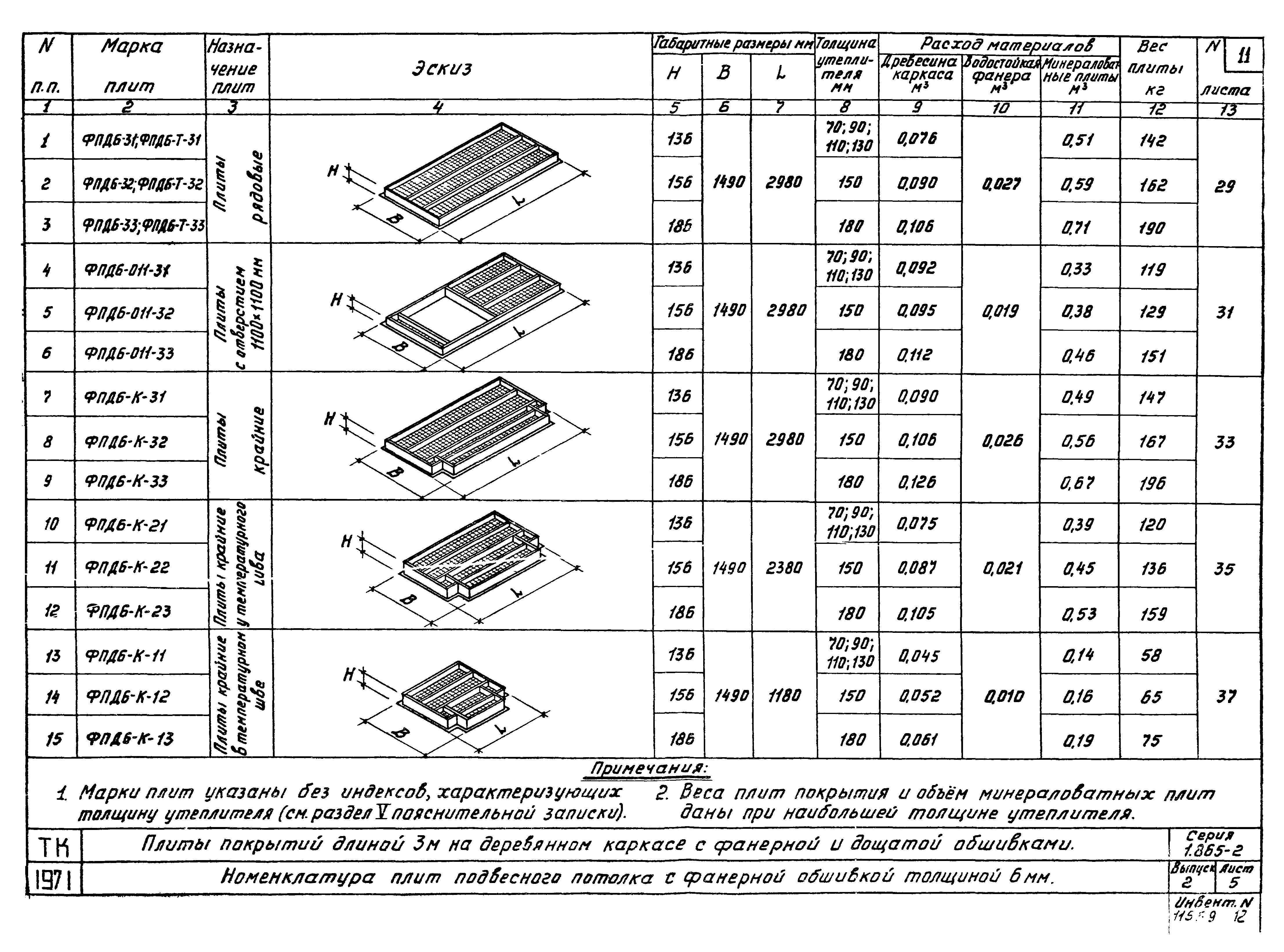 Серия 1.865-2