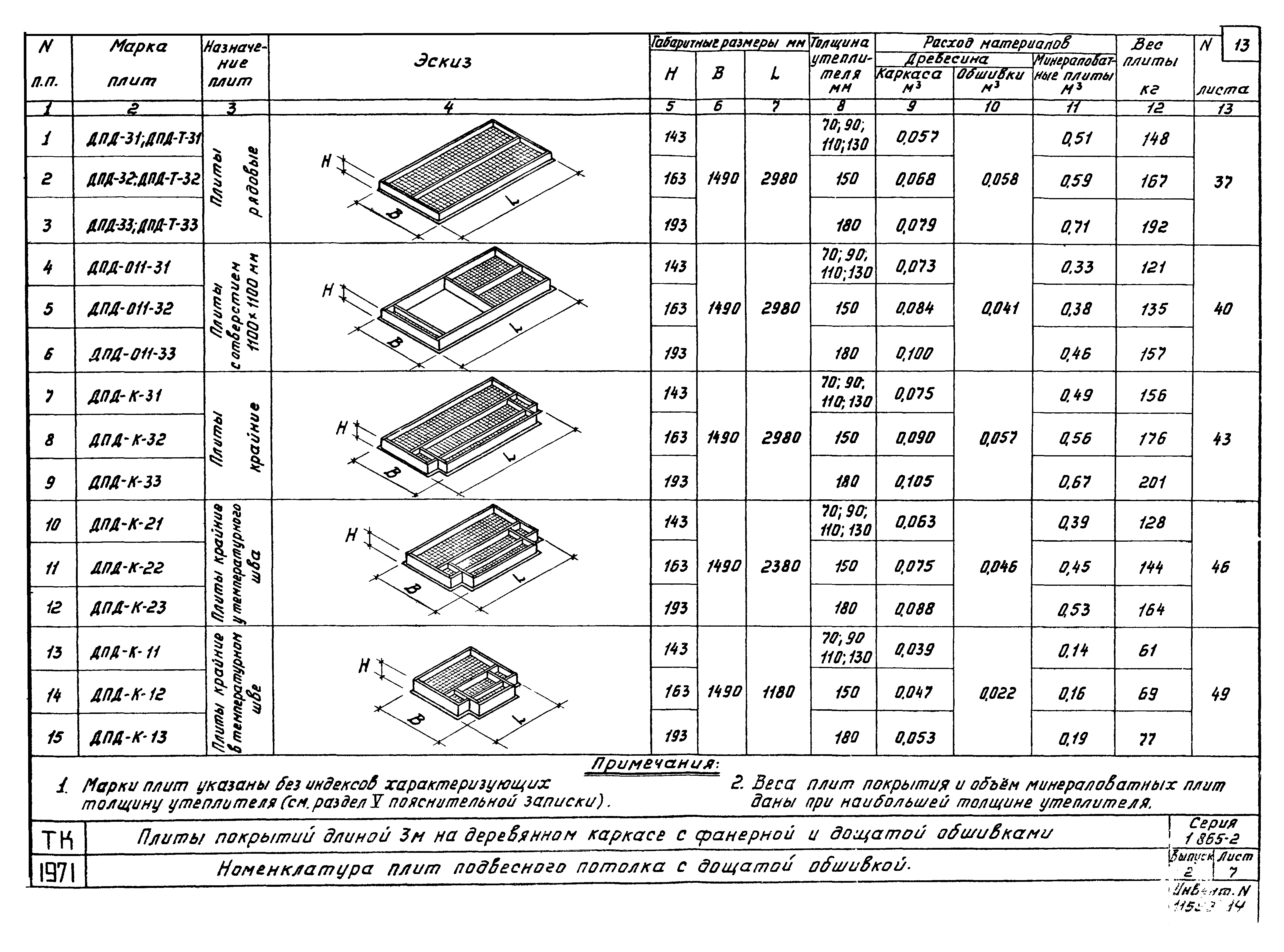 Серия 1.865-2