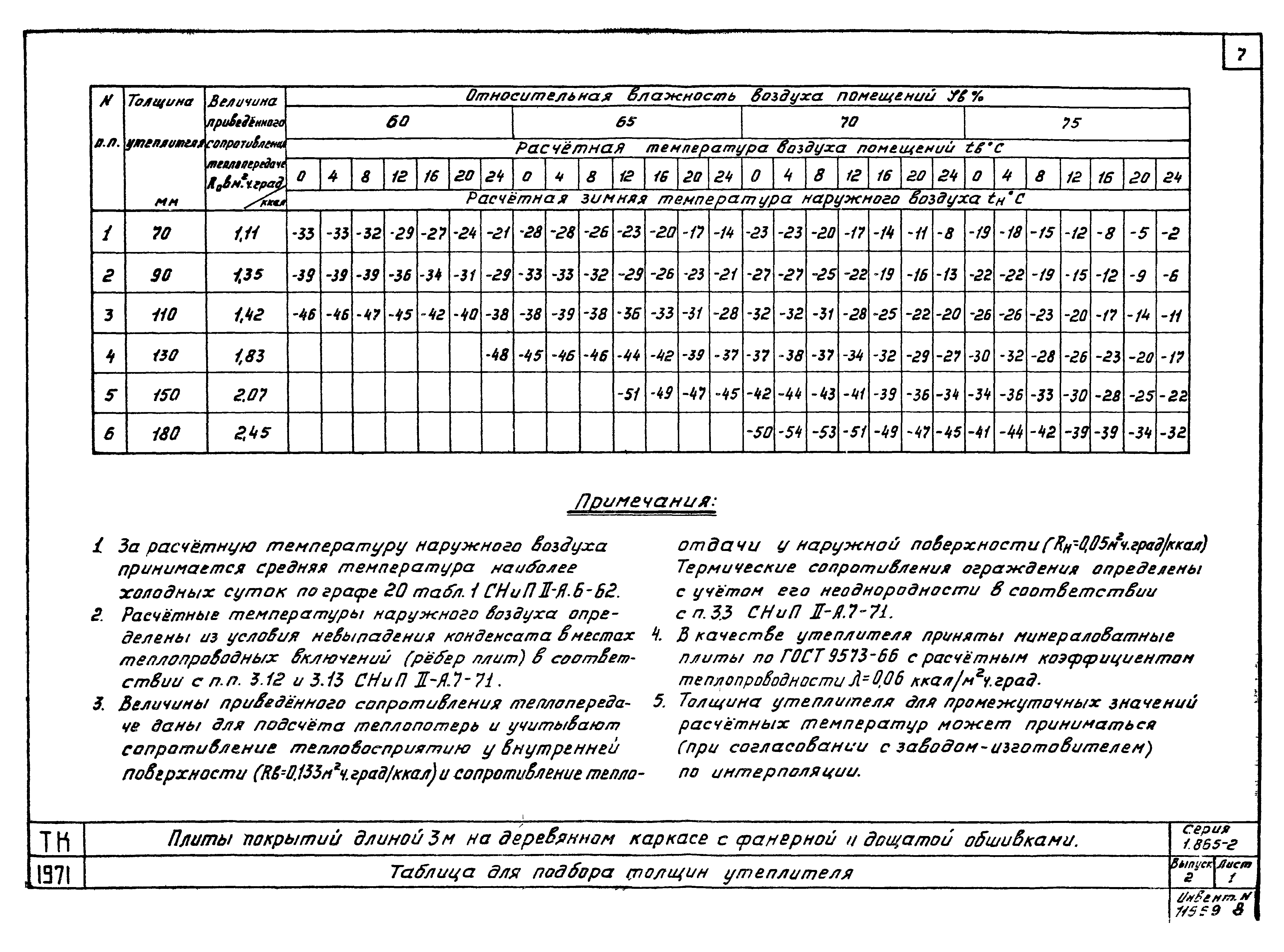 Серия 1.865-2