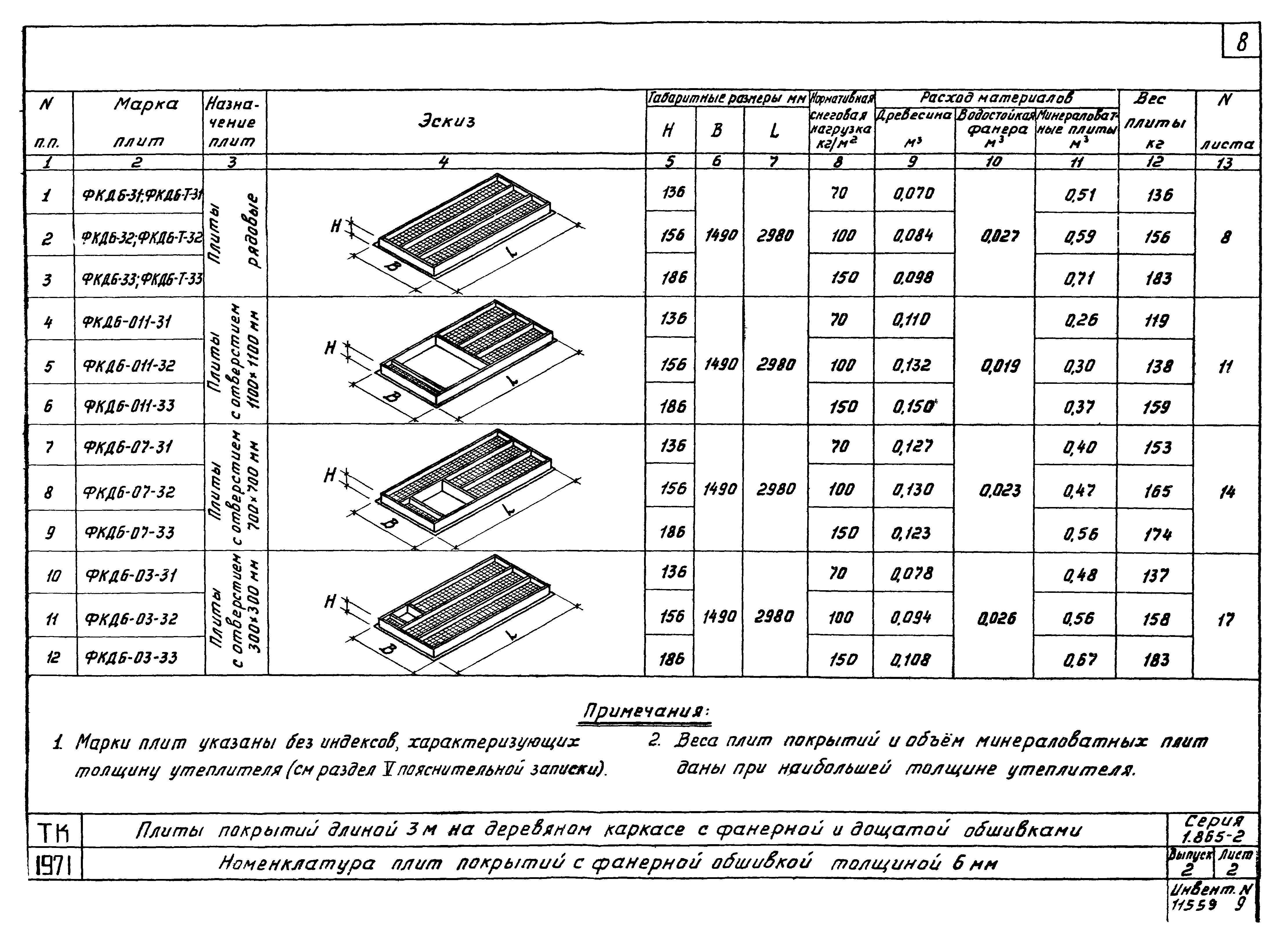 Серия 1.865-2