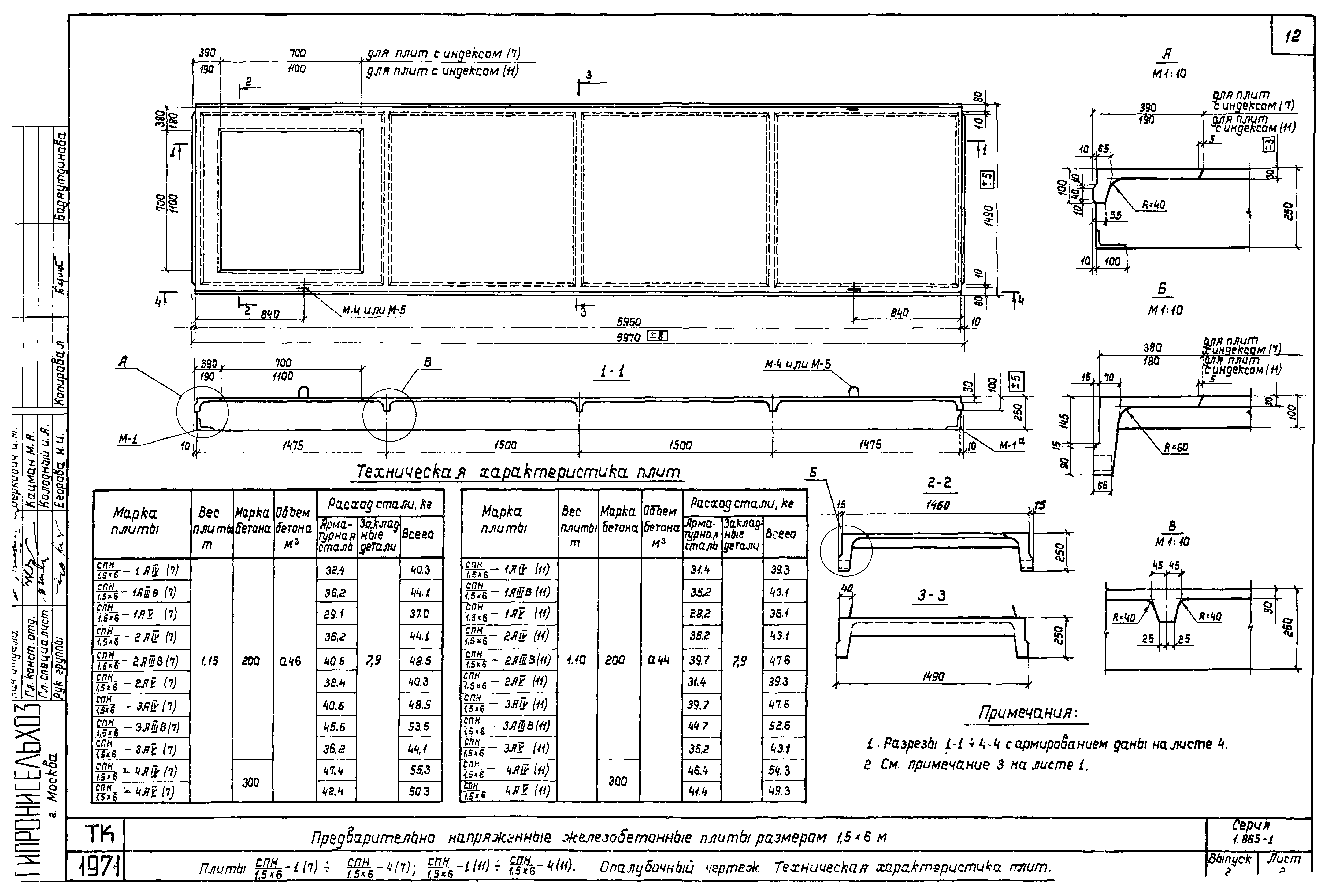 Серия 1.865-1