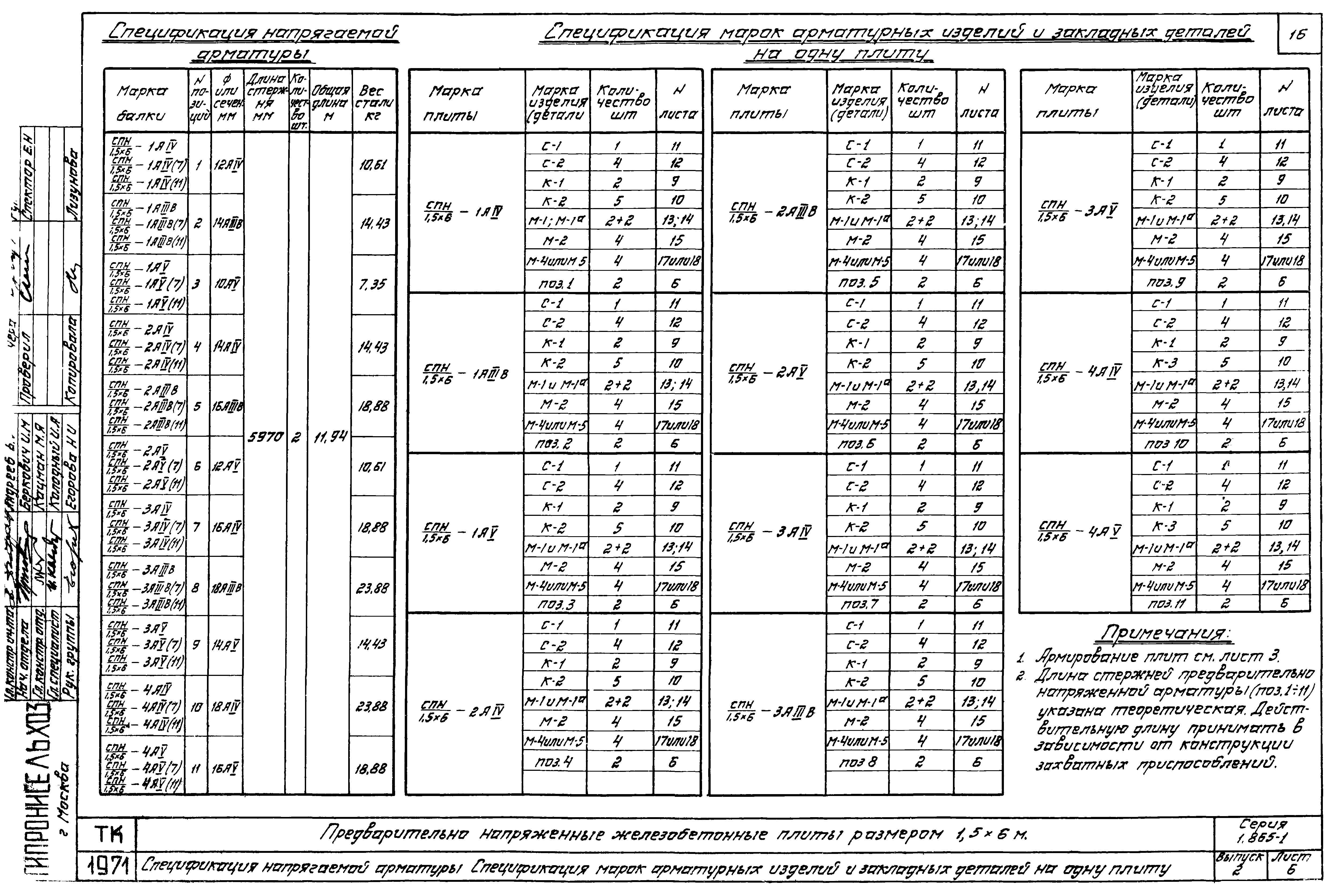 Серия 1.865-1