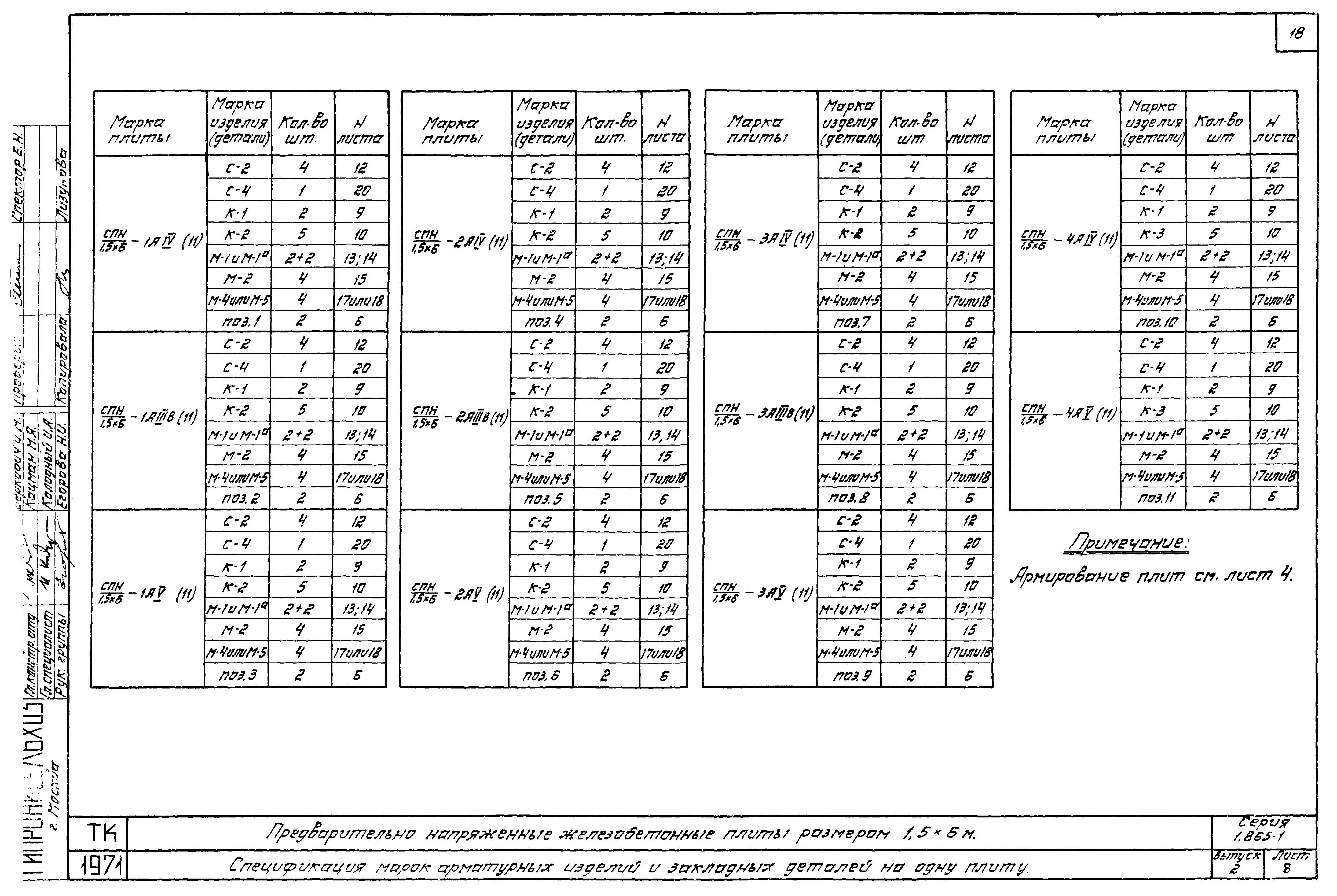 Серия 1.865-1