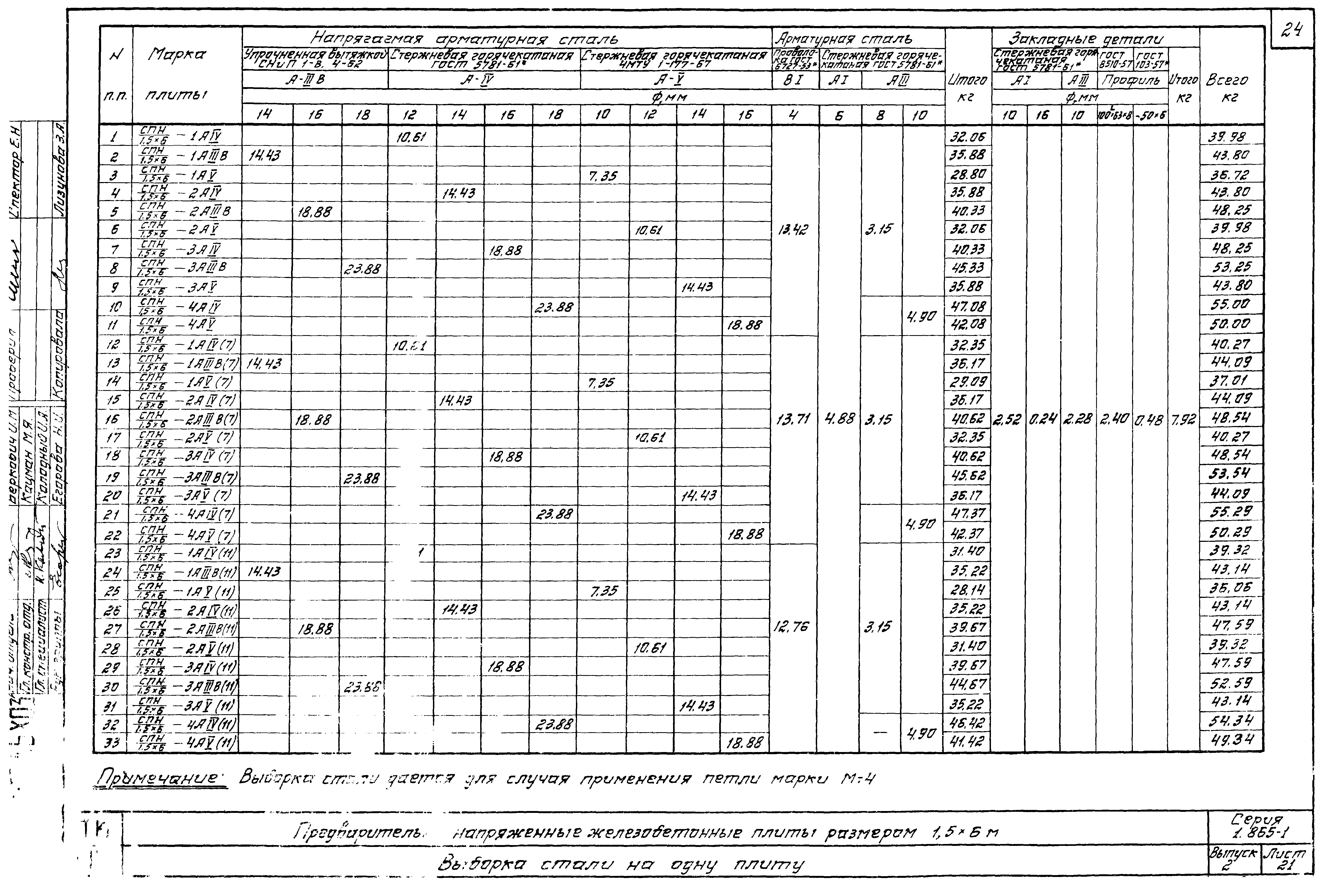 Серия 1.865-1