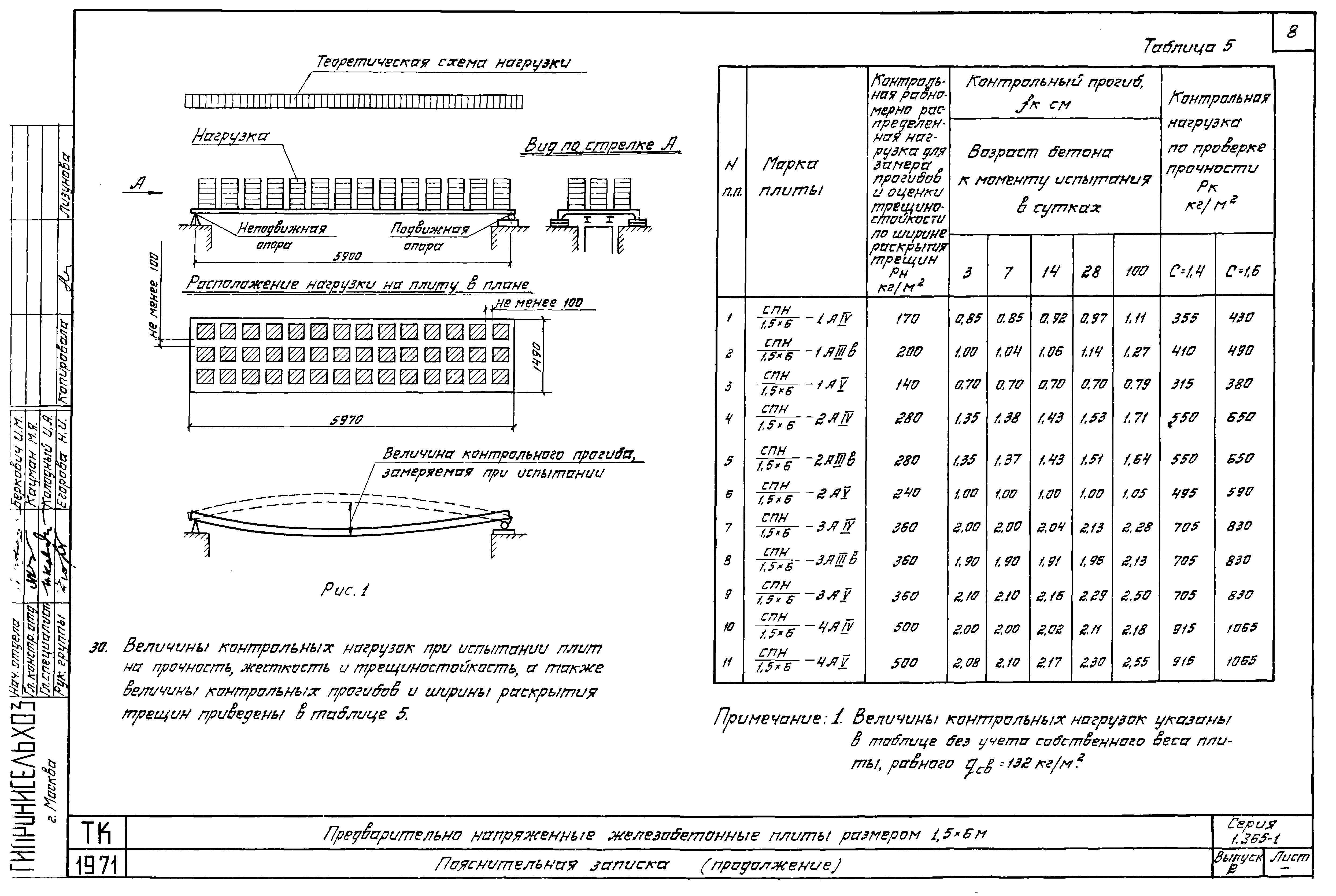 Серия 1.865-1