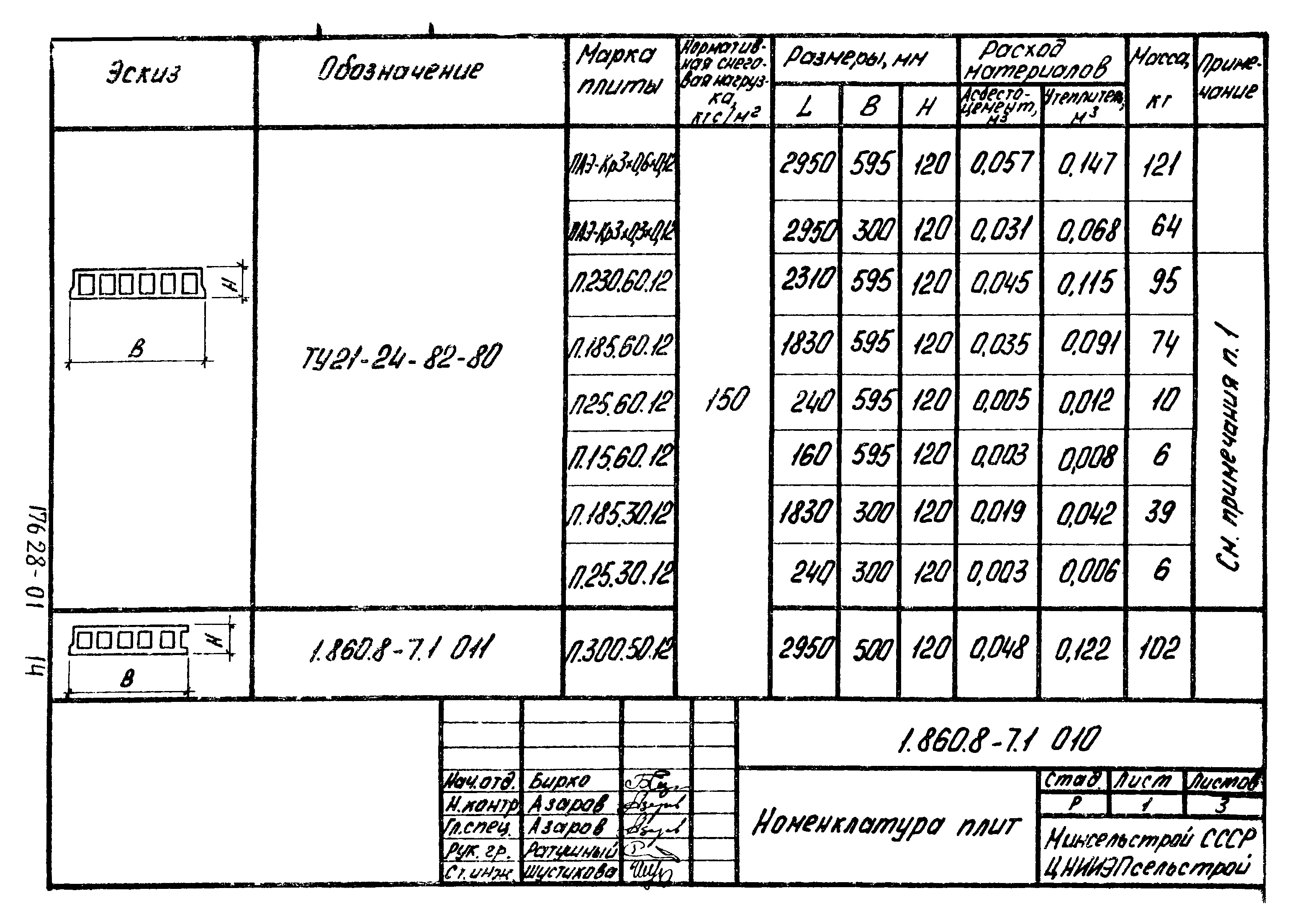 Серия 1.860.8-7