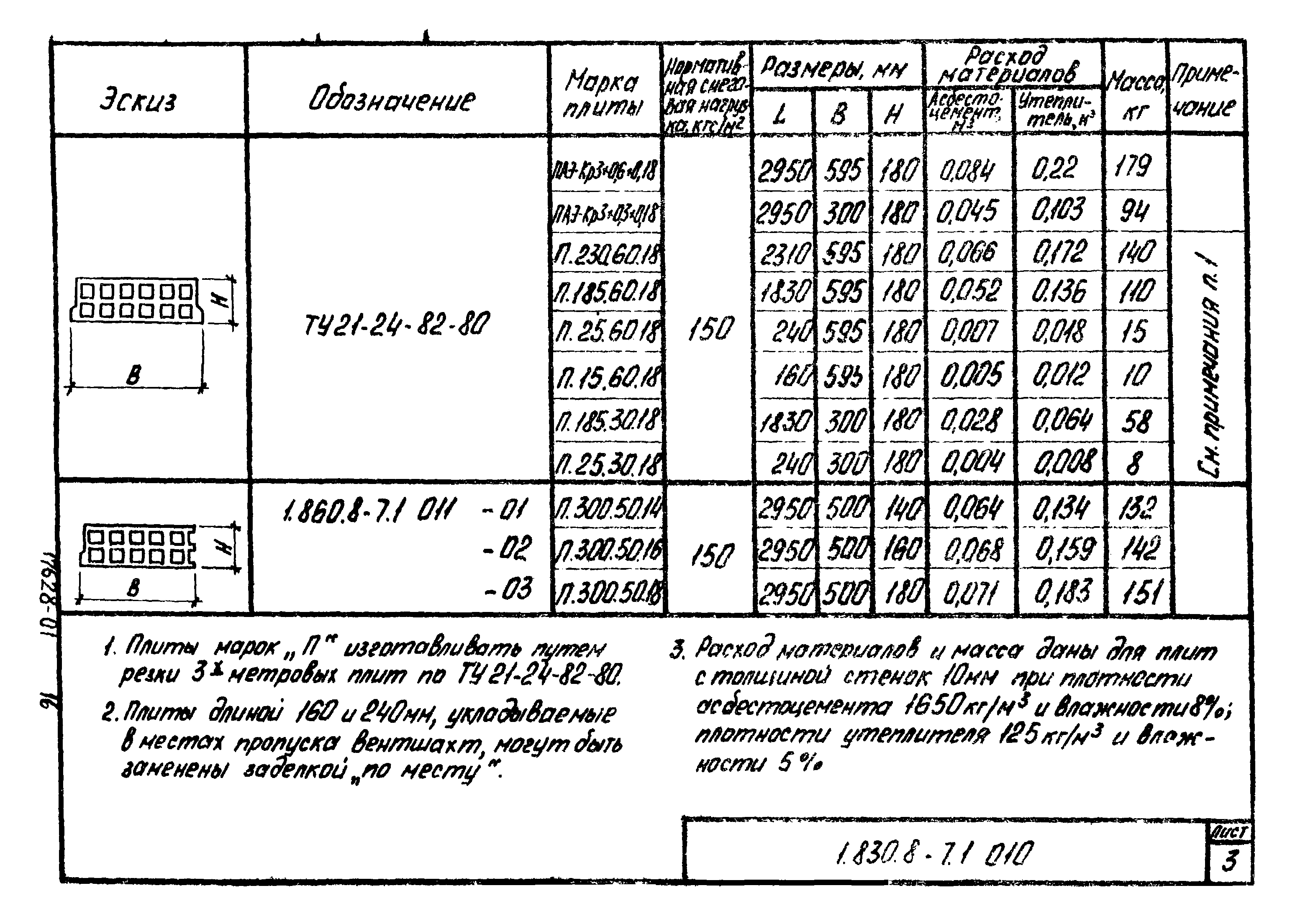 Серия 1.860.8-7