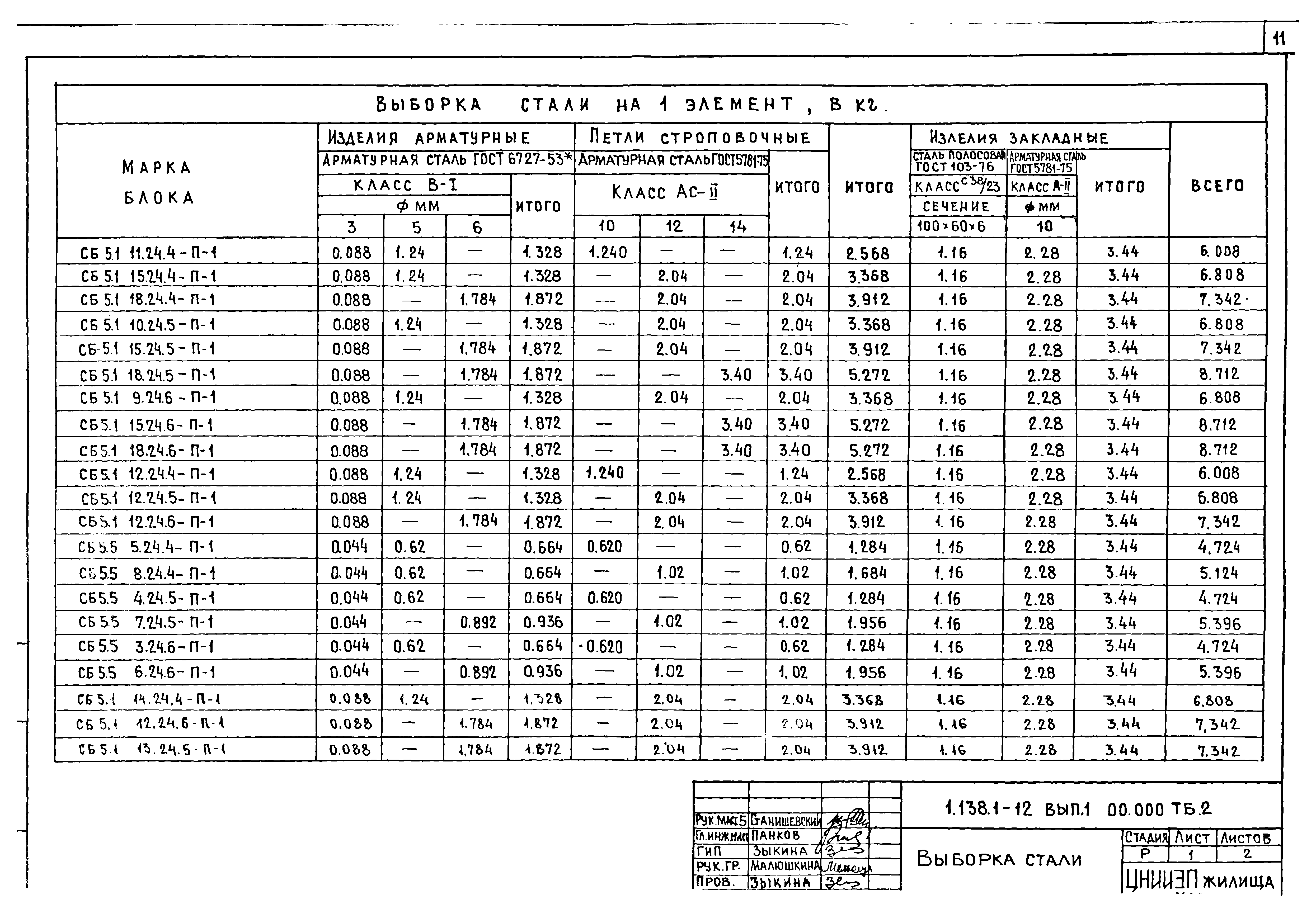 Серия 1.138.1-12