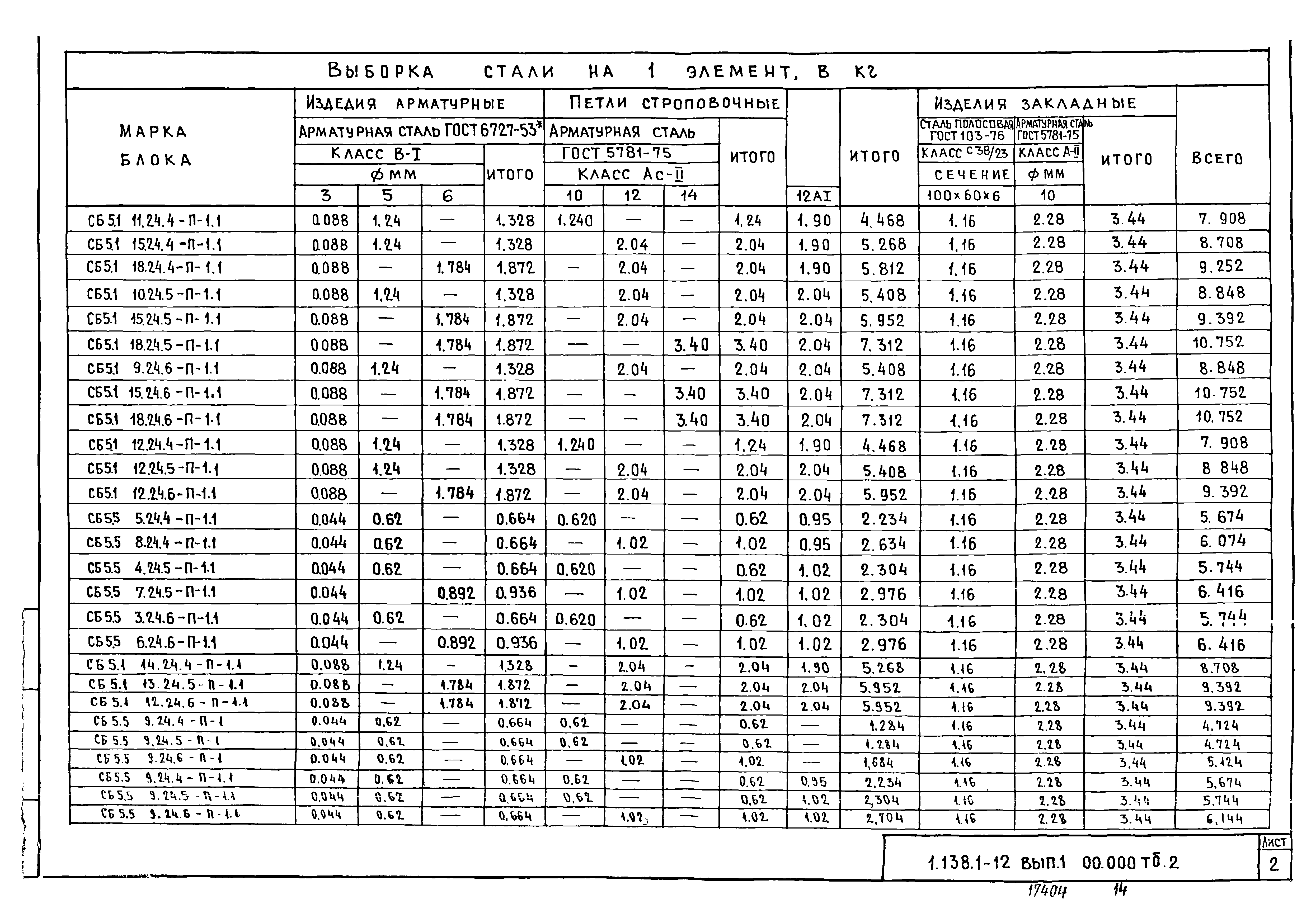 Серия 1.138.1-12