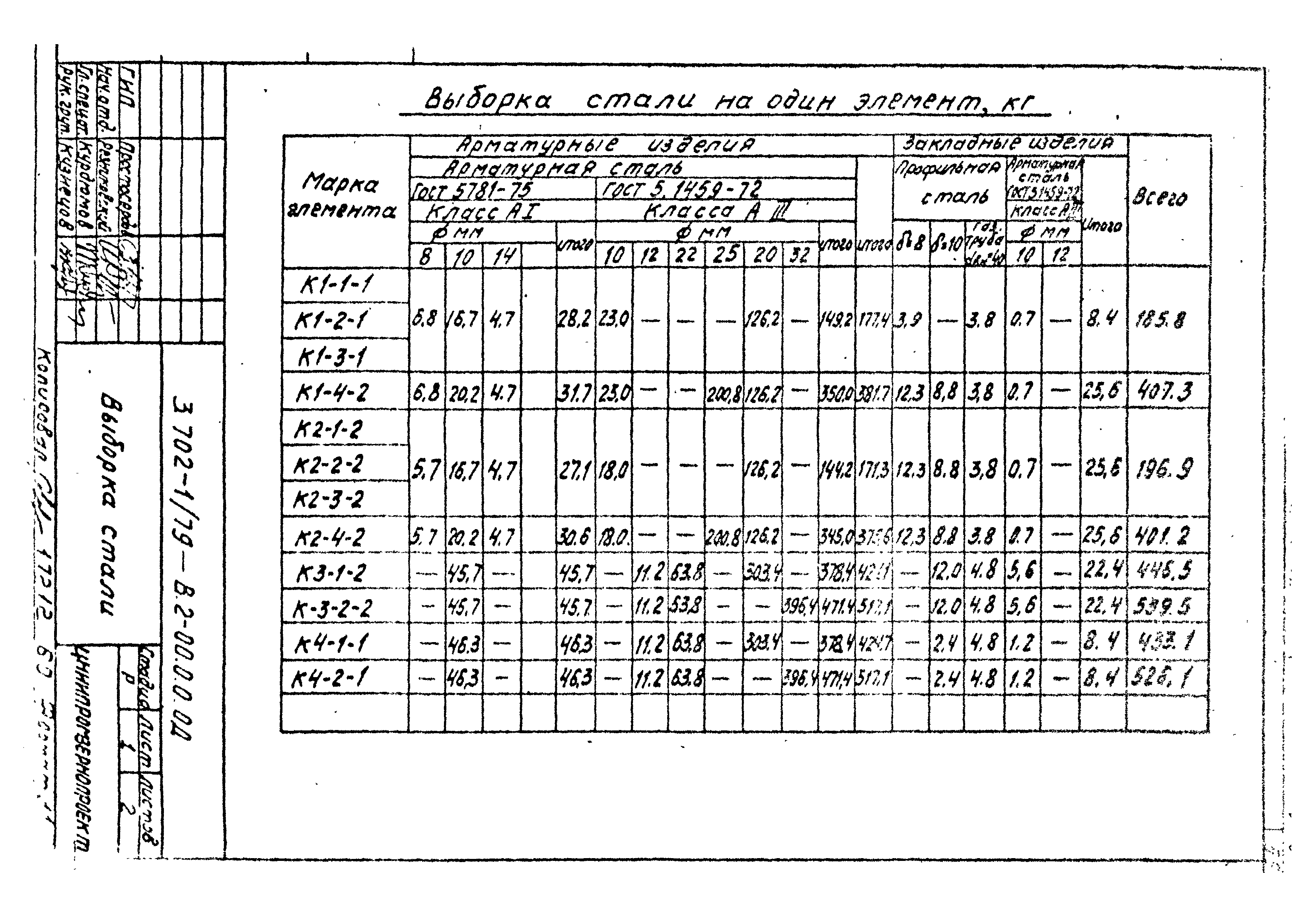 Серия 3.702-1/79