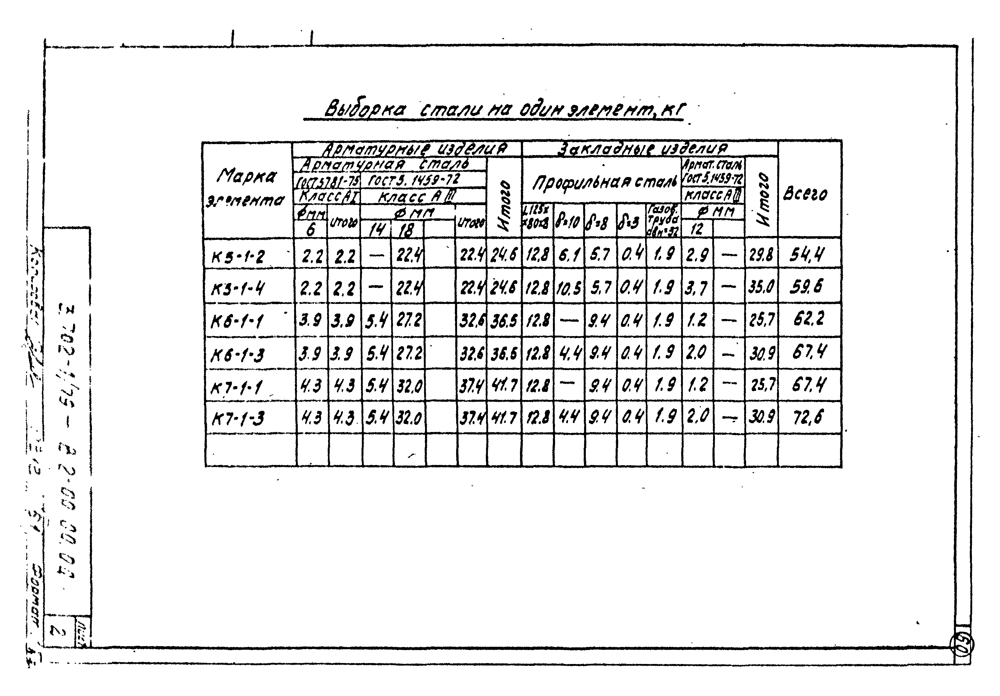 Серия 3.702-1/79