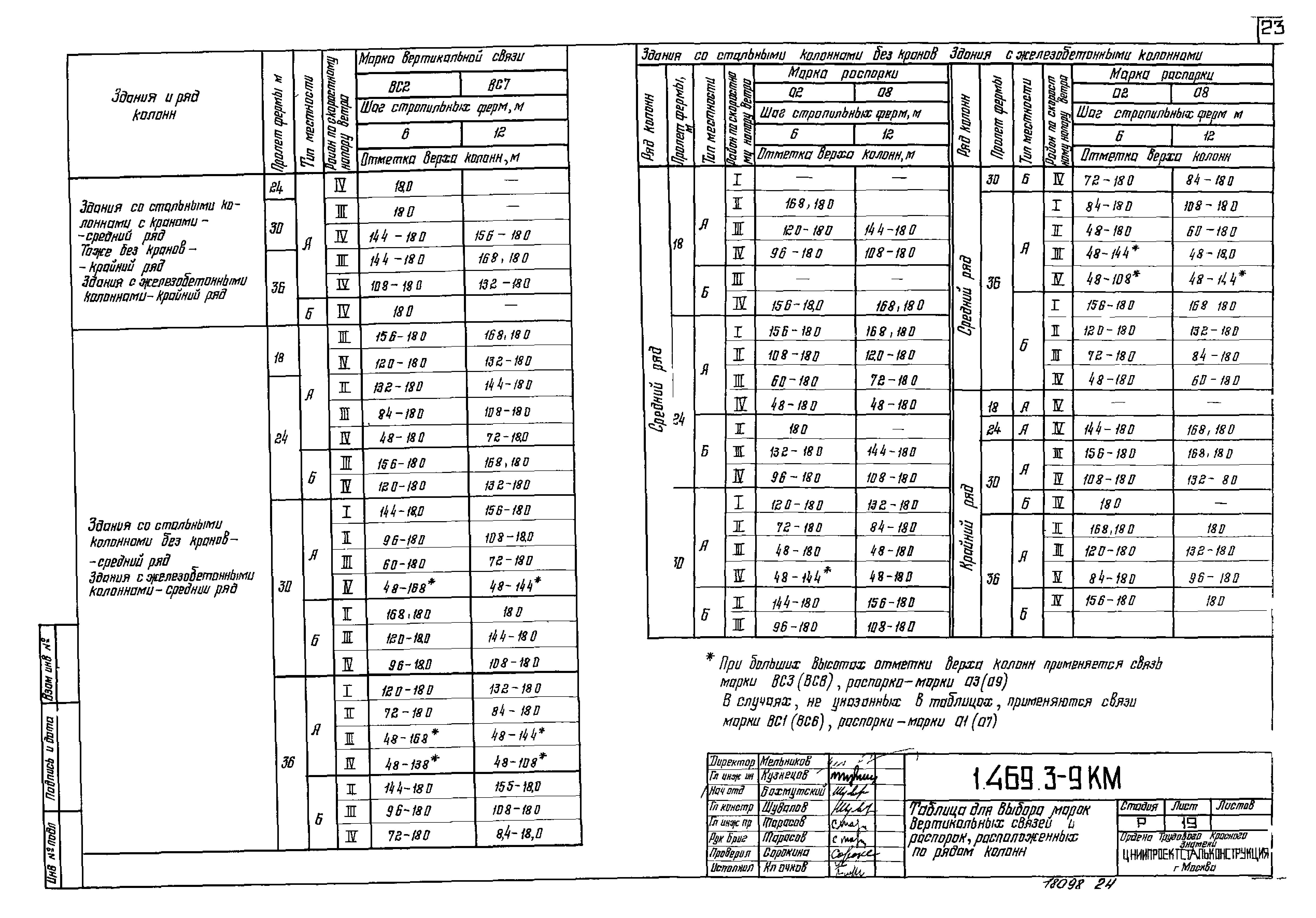 Серия 1.469.3-9