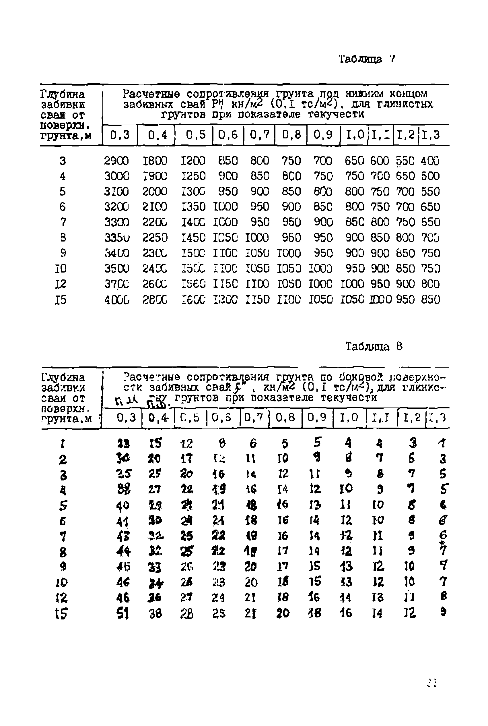 РУ 05-85