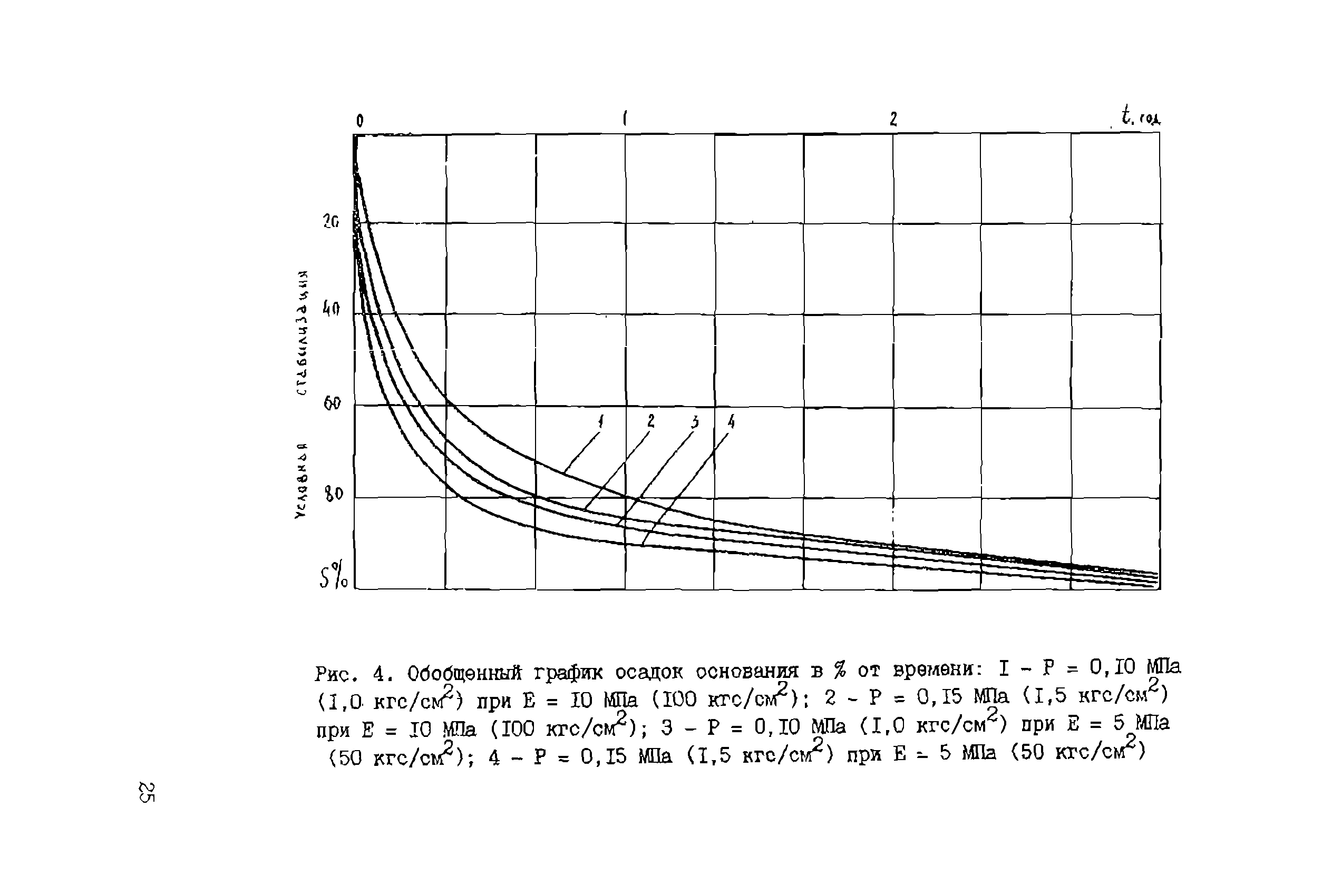 РУ 05-85