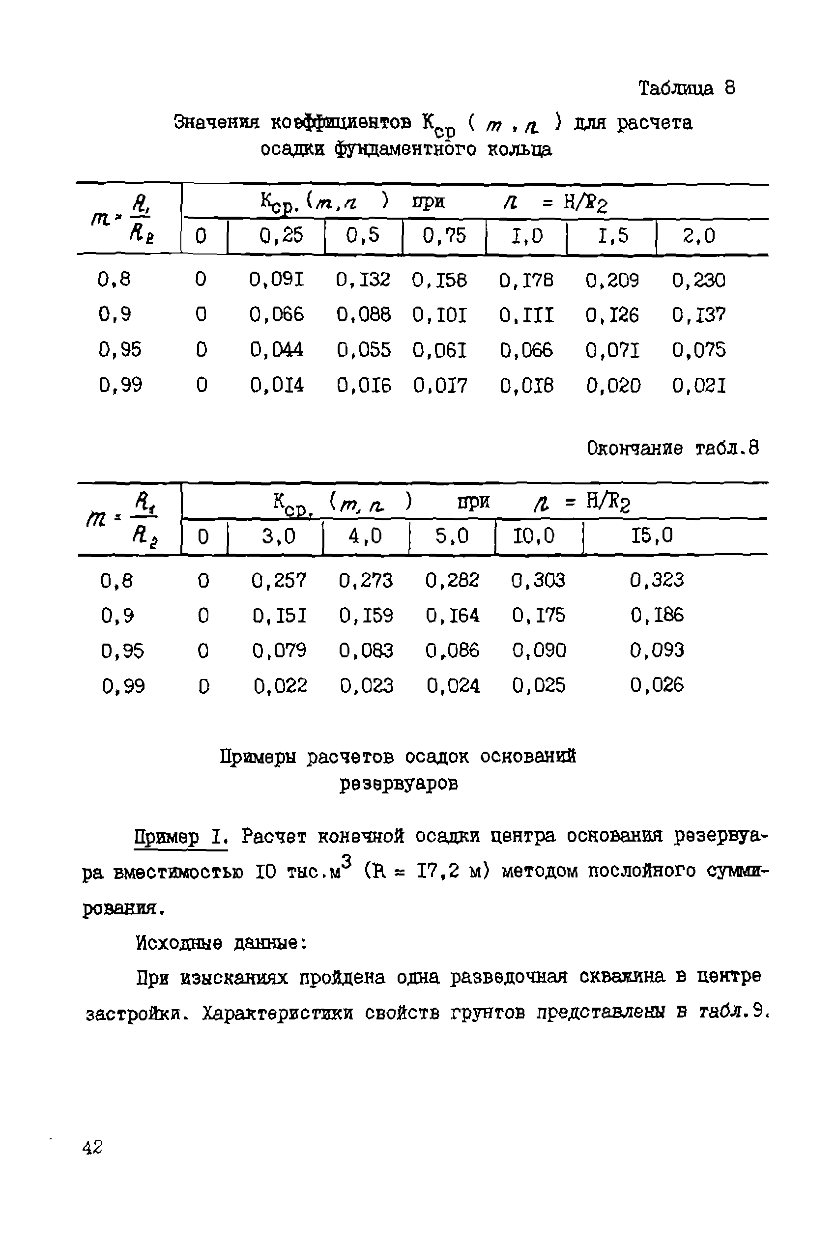 РУ 05-85