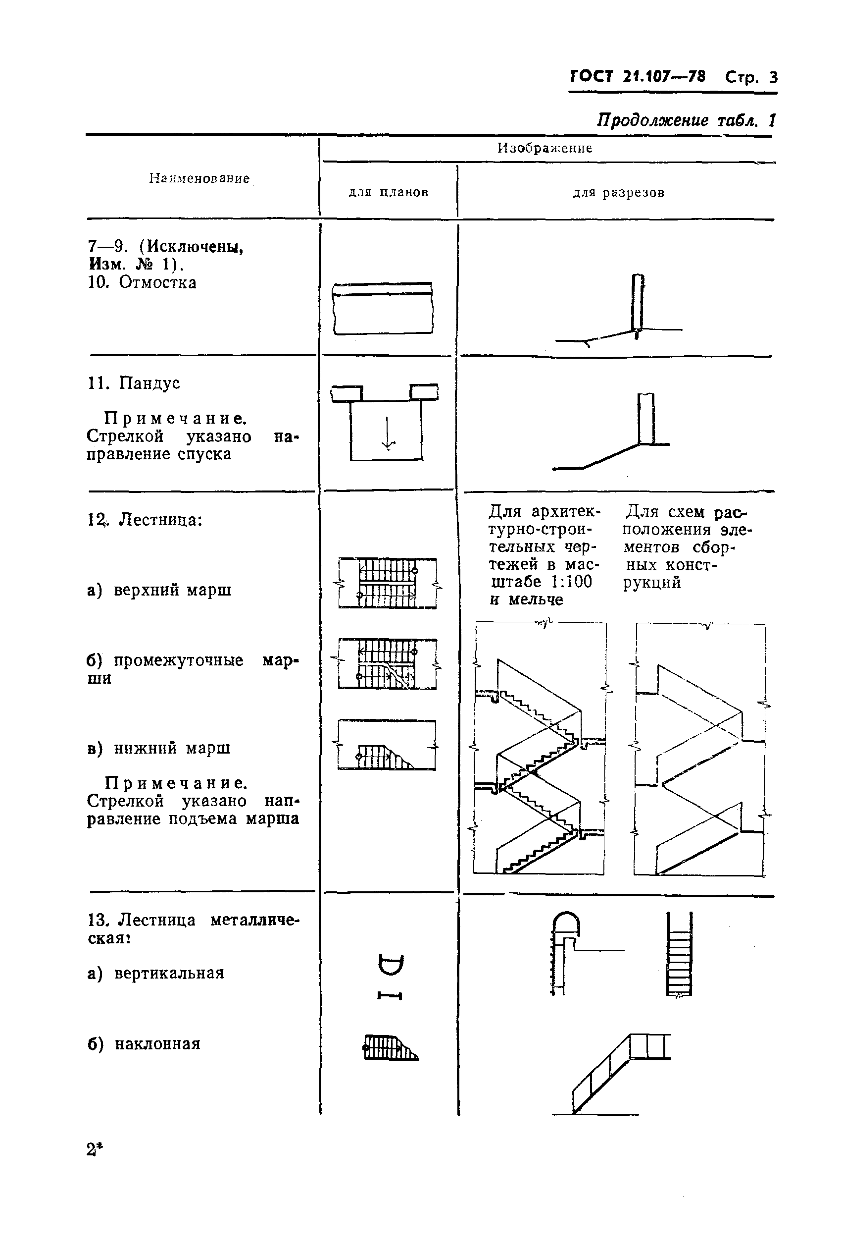 ГОСТ 21.107-78