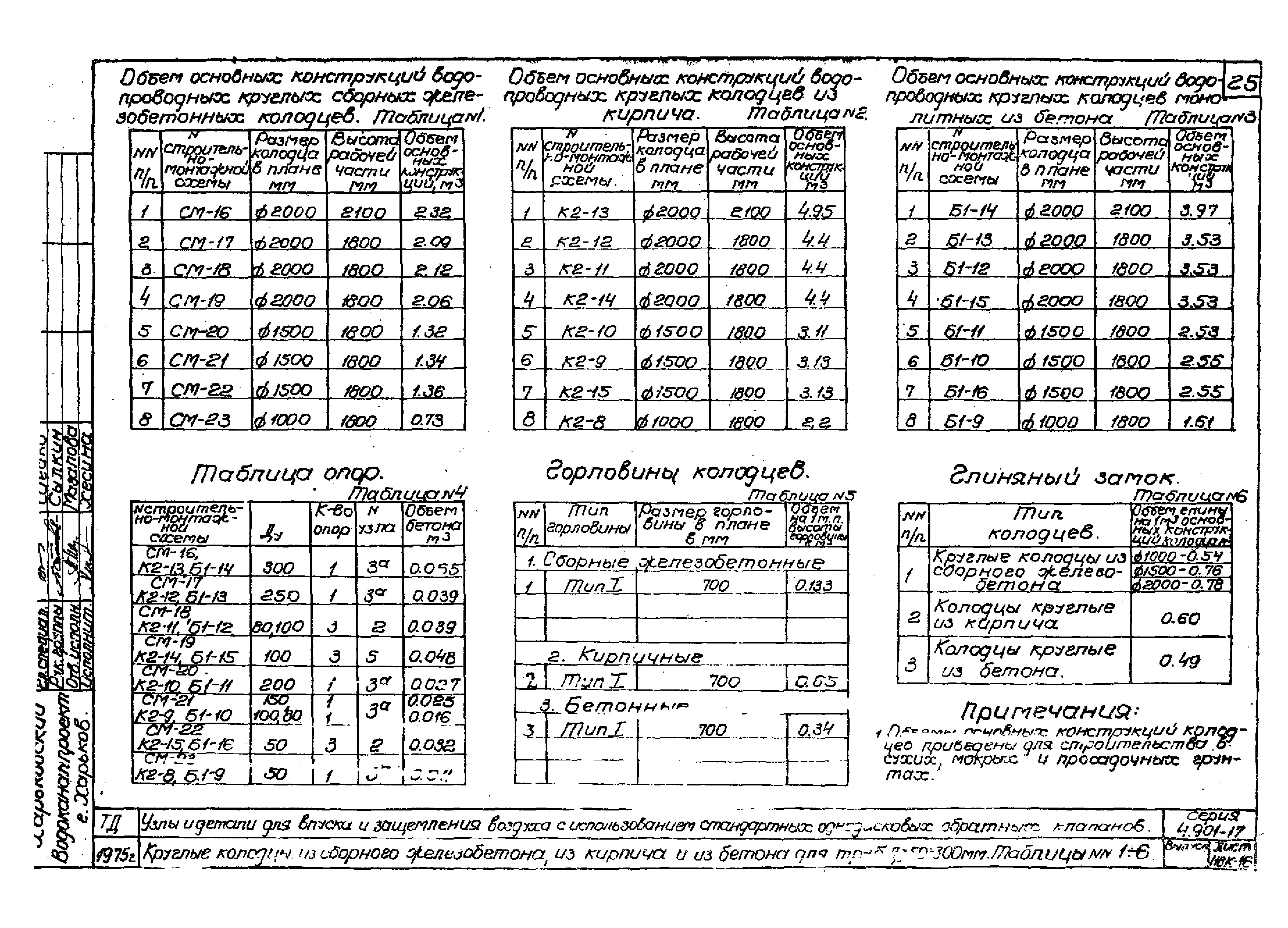 Серия 4.901-17