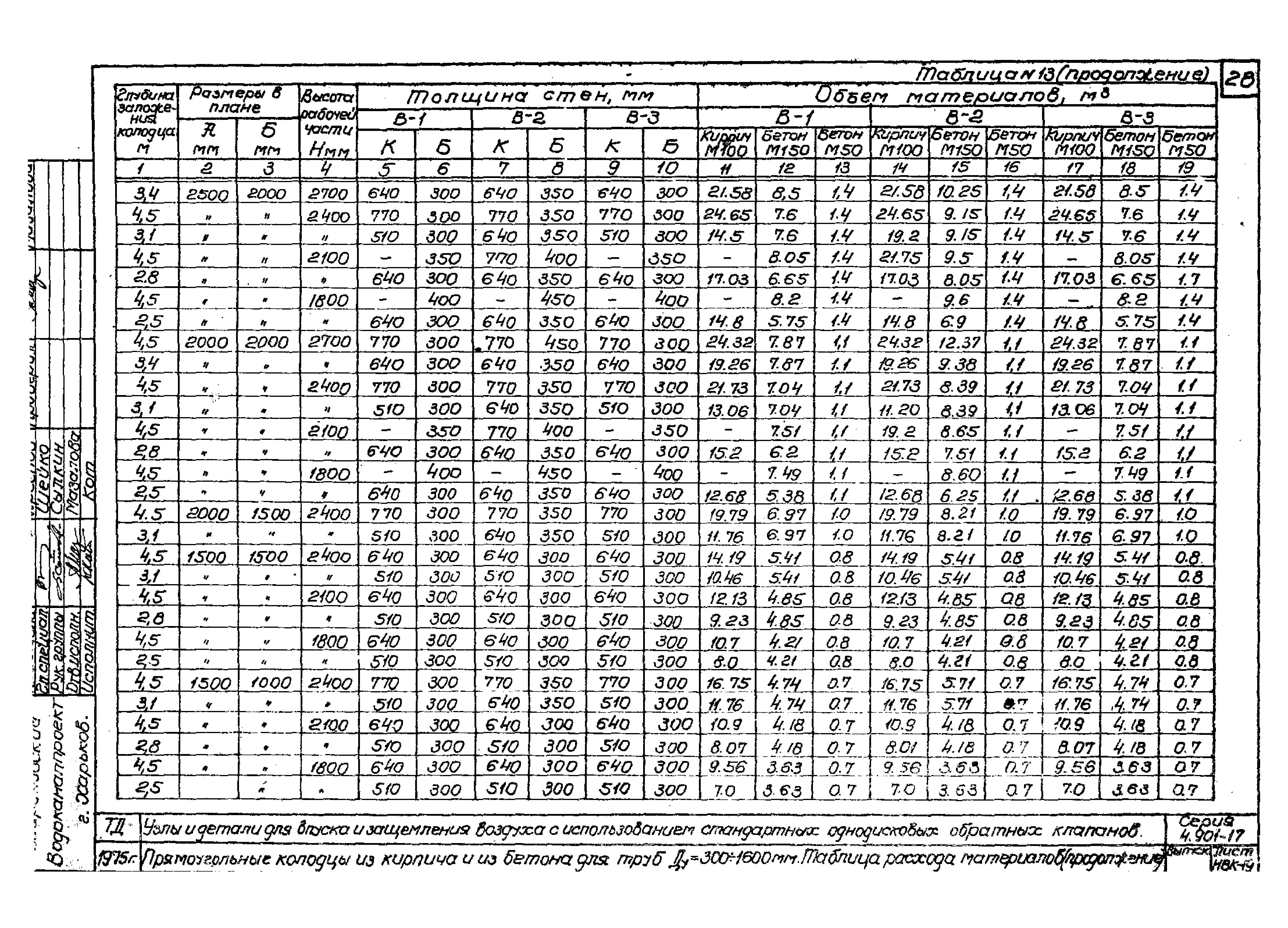 Серия 4.901-17