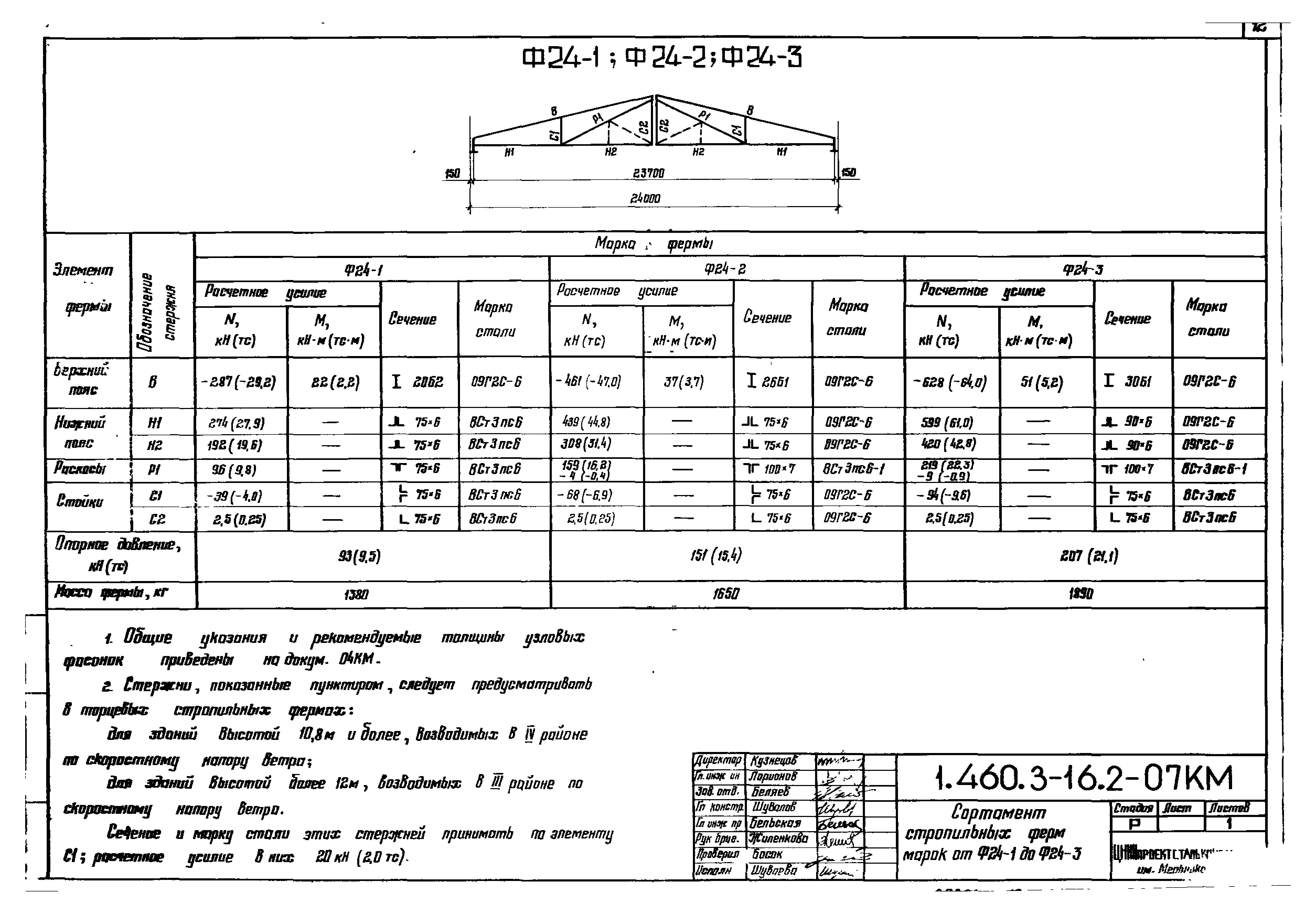 Серия 1.460.3-16