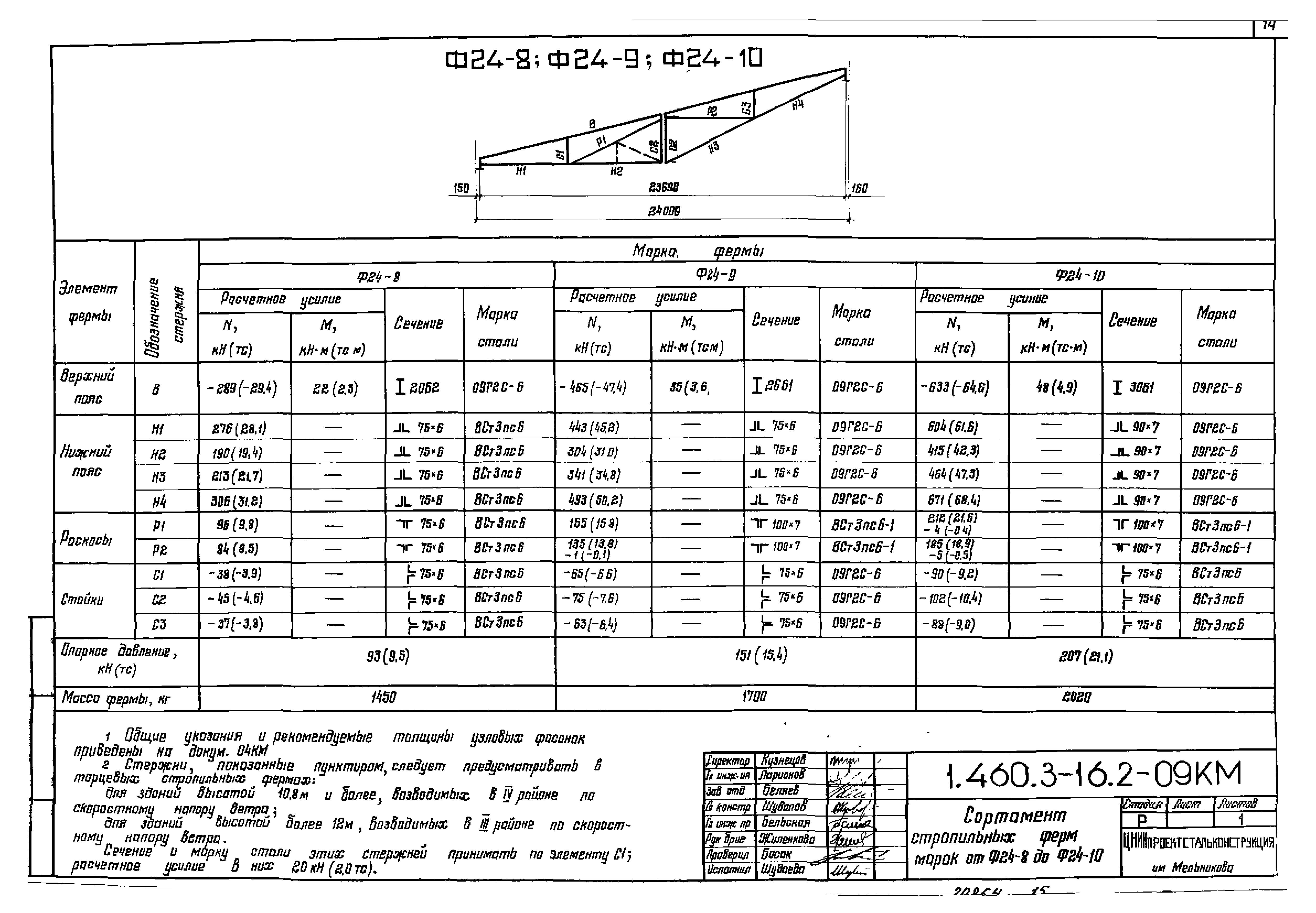 Серия 1.460.3-16