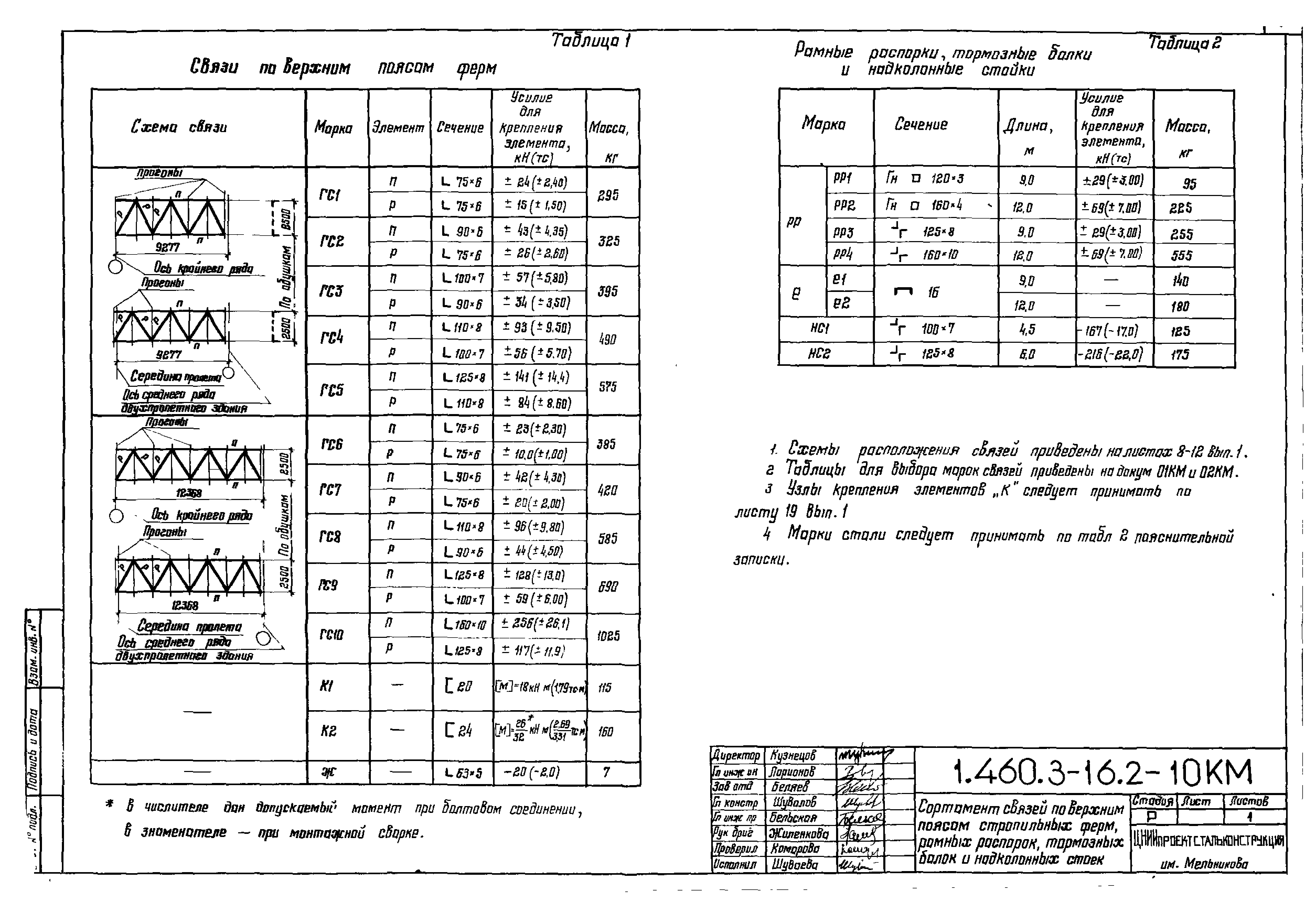 Серия 1.460.3-16