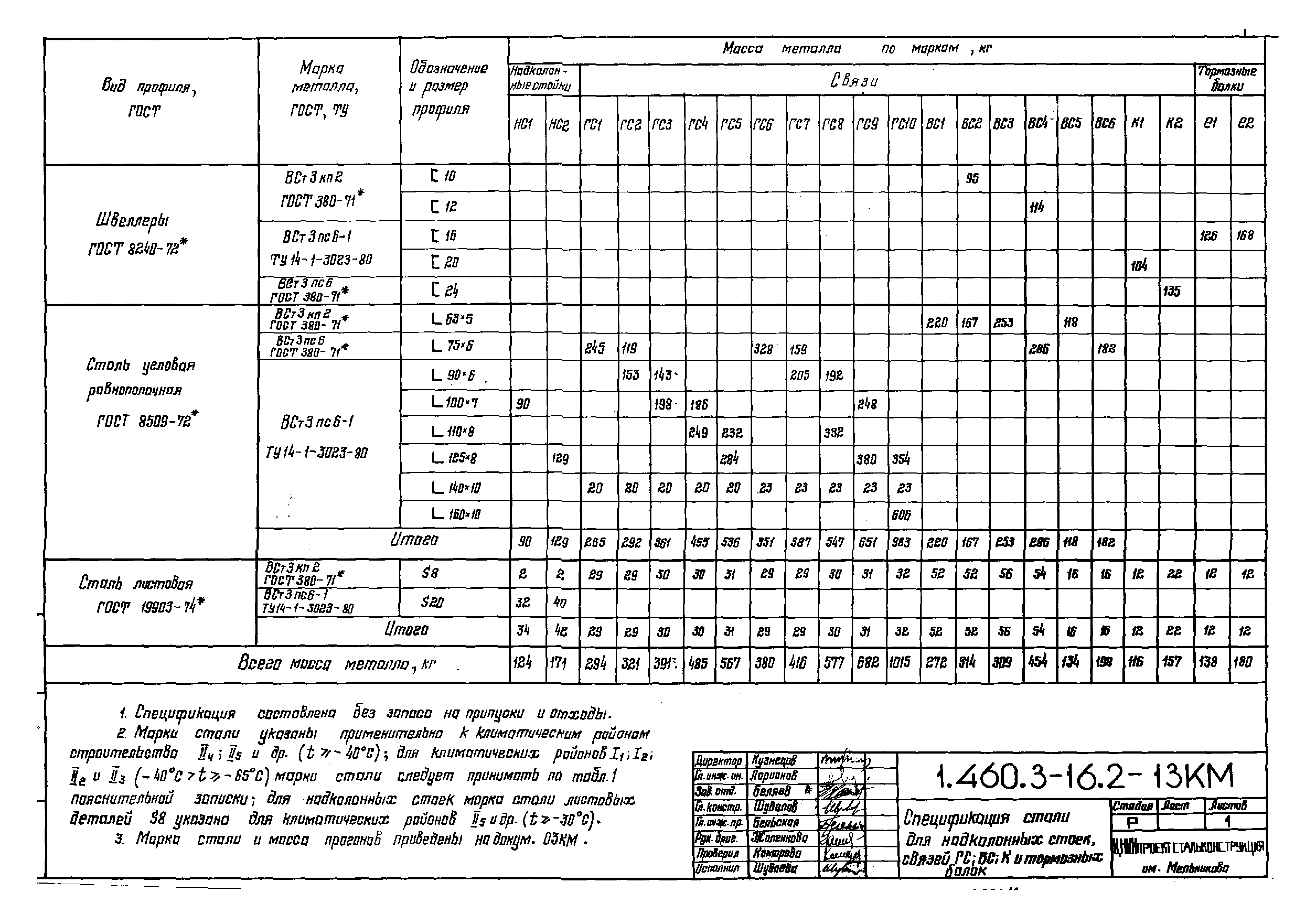 Серия 1.460.3-16