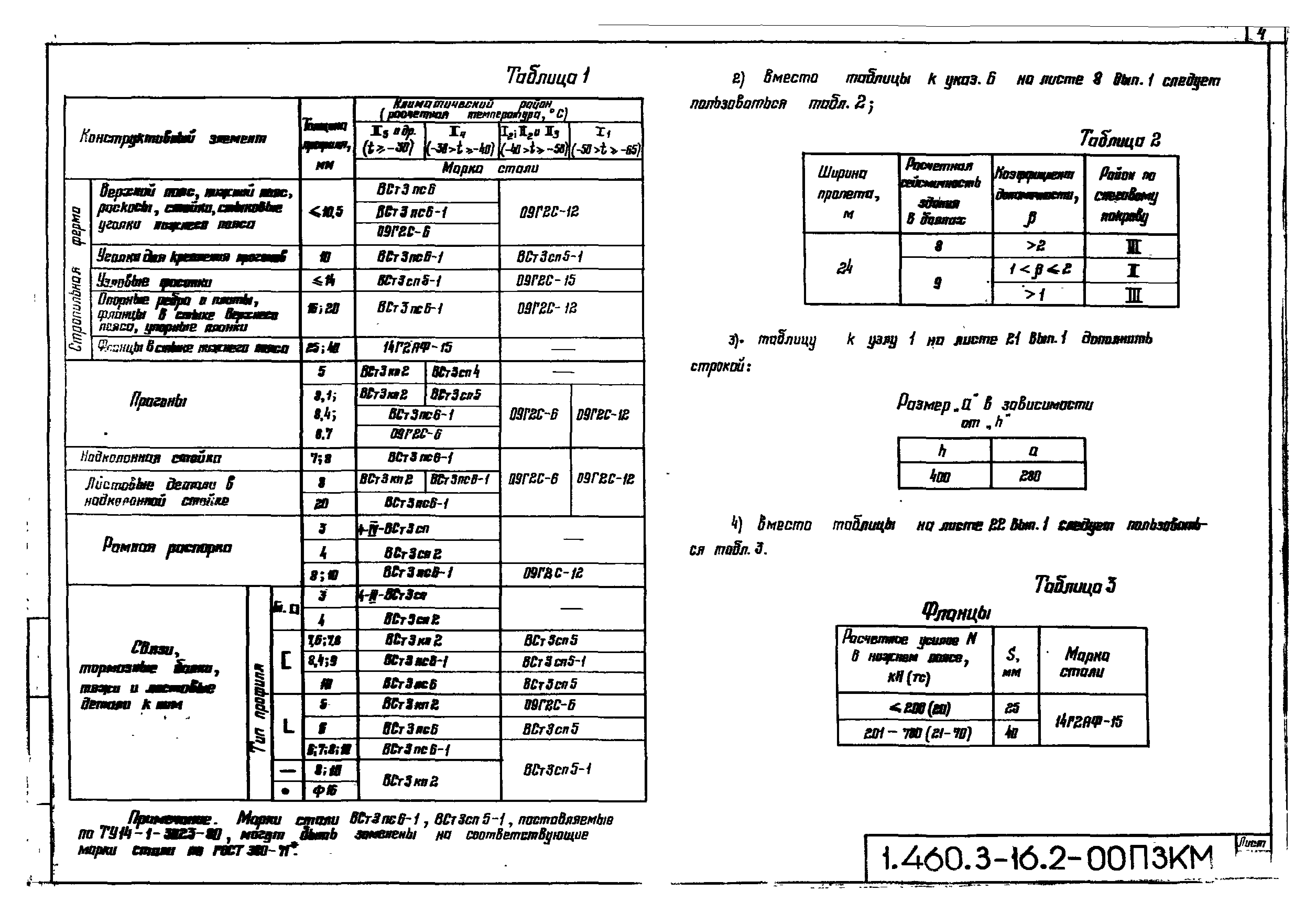 Серия 1.460.3-16