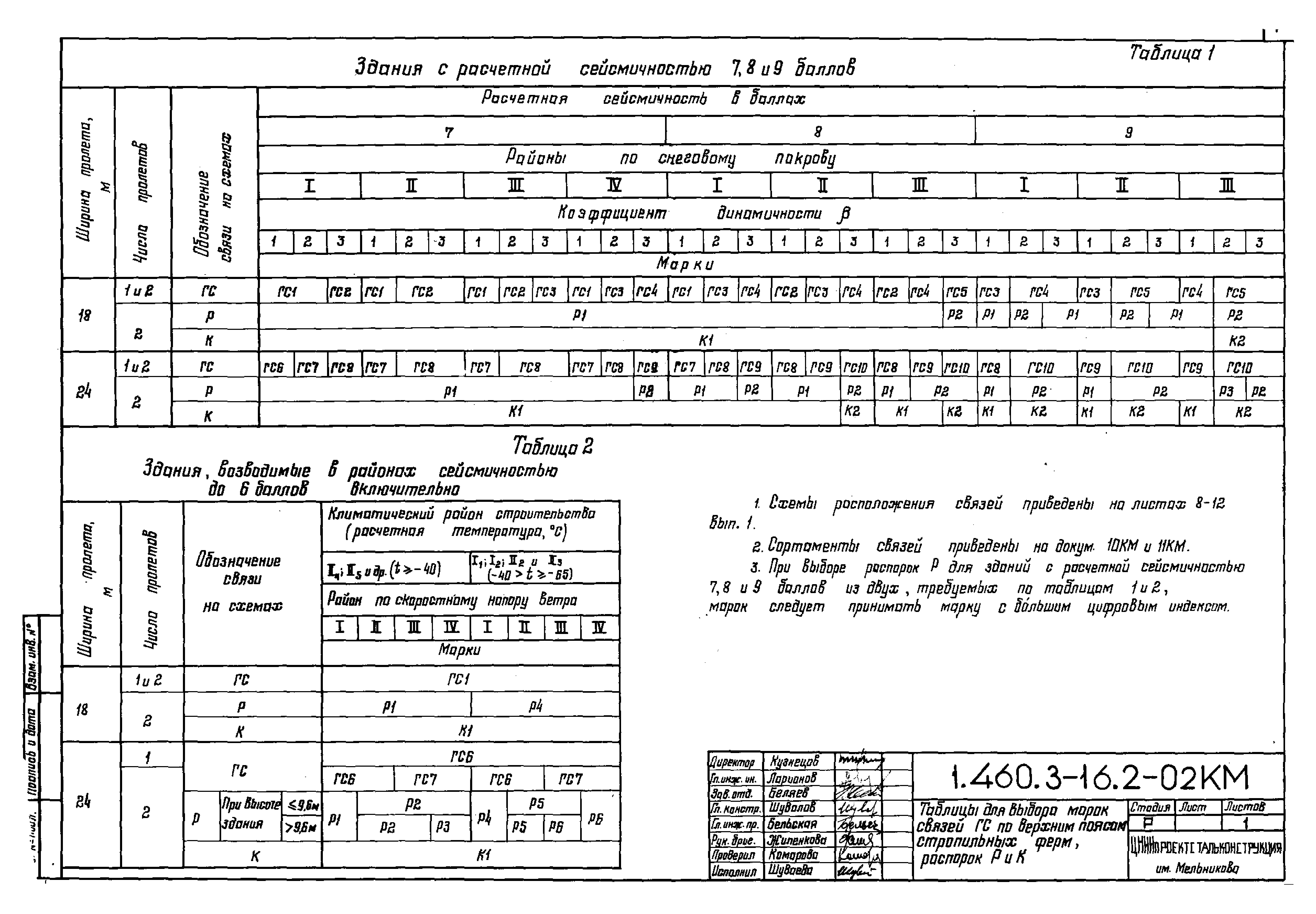 Серия 1.460.3-16