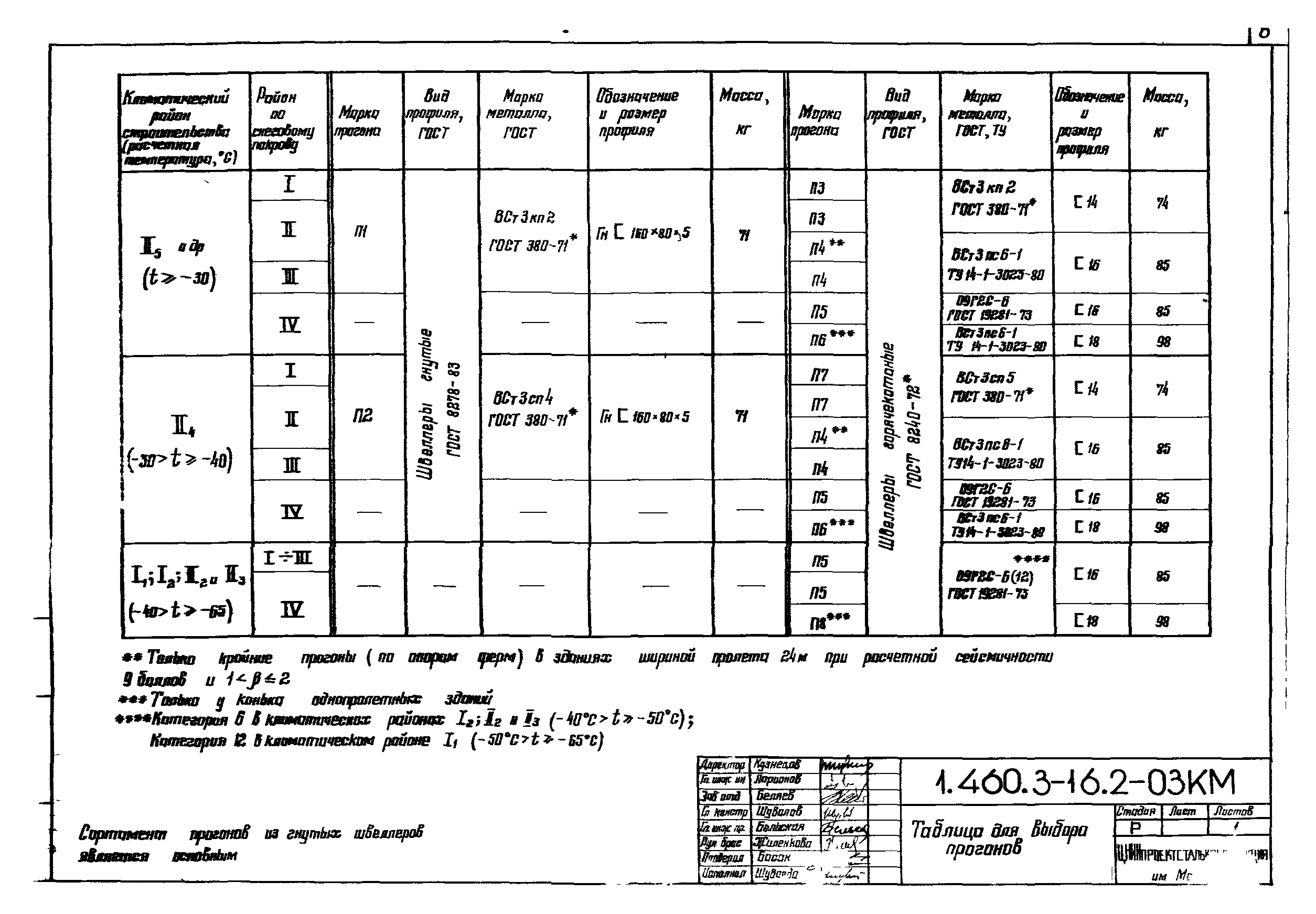 Серия 1.460.3-16