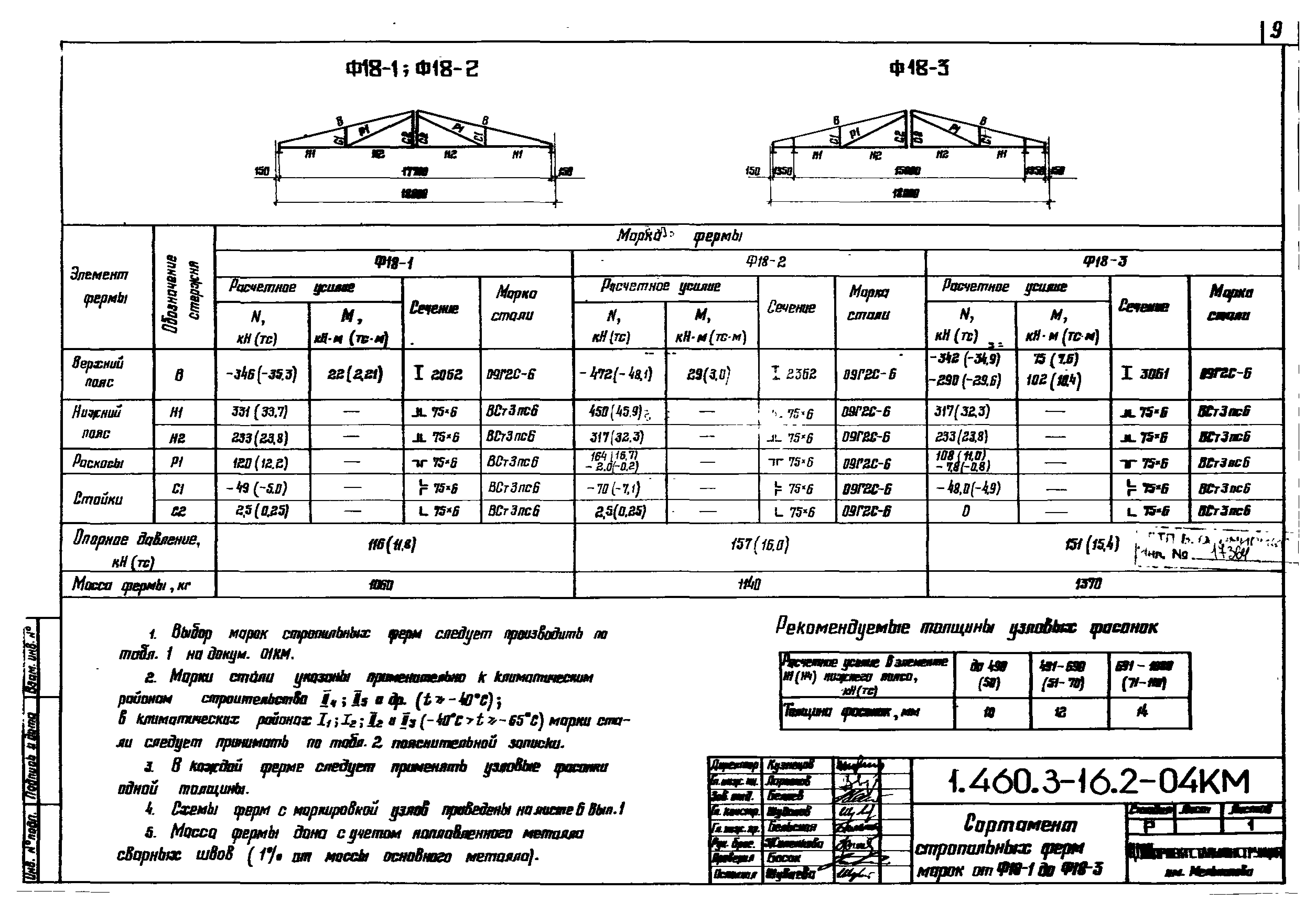 Серия 1.460.3-16