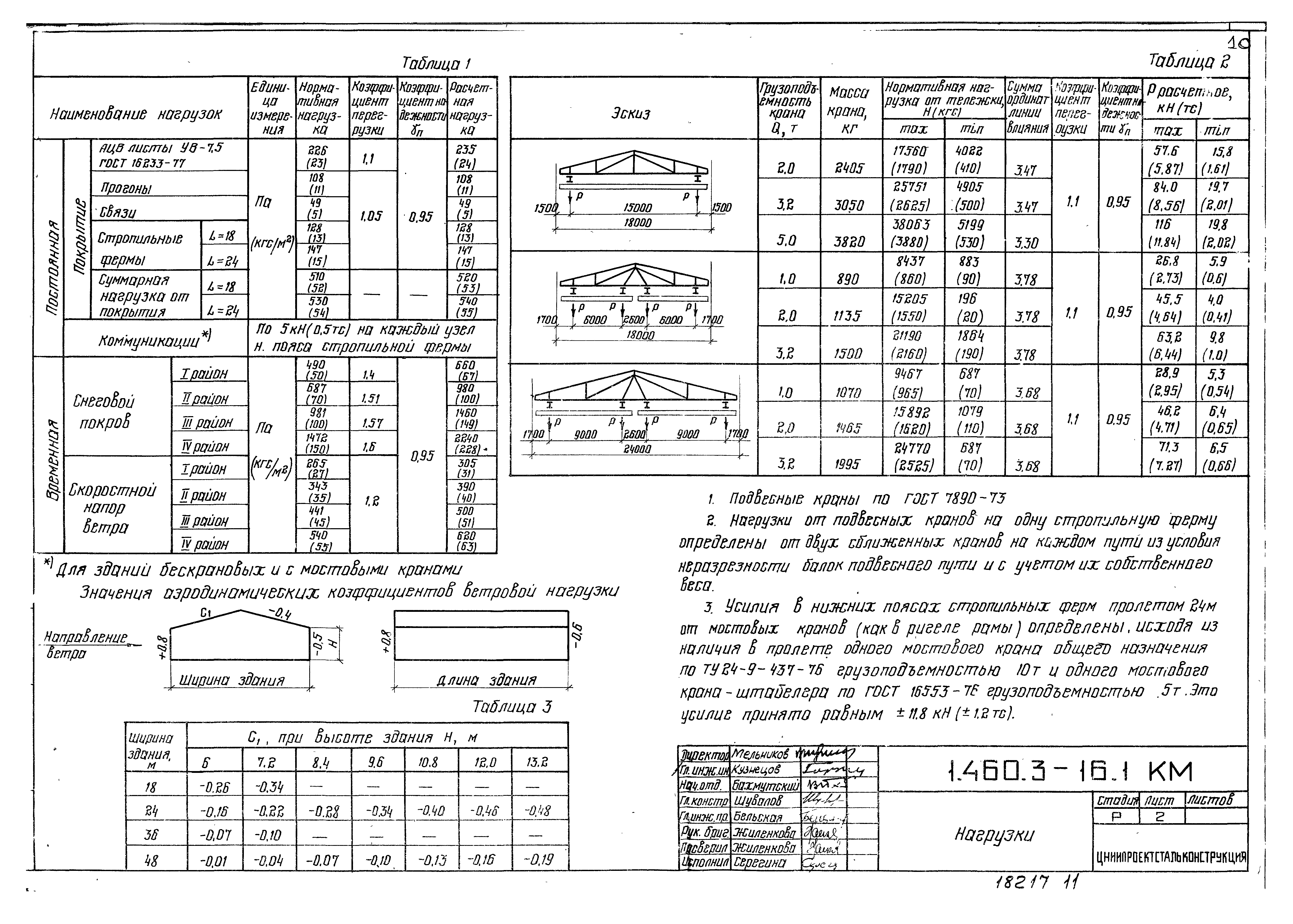 Серия 1.460.3-16