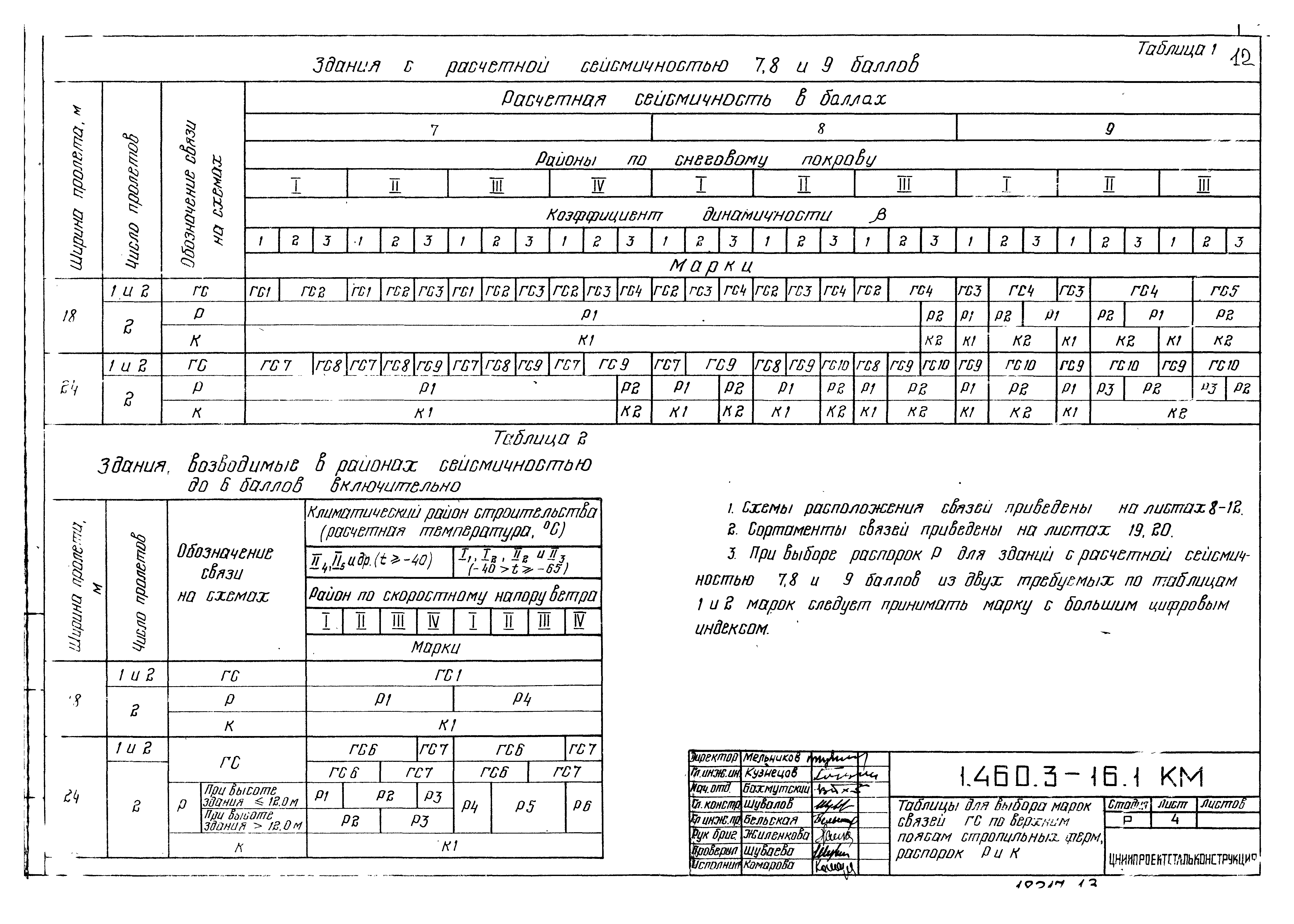 Серия 1.460.3-16