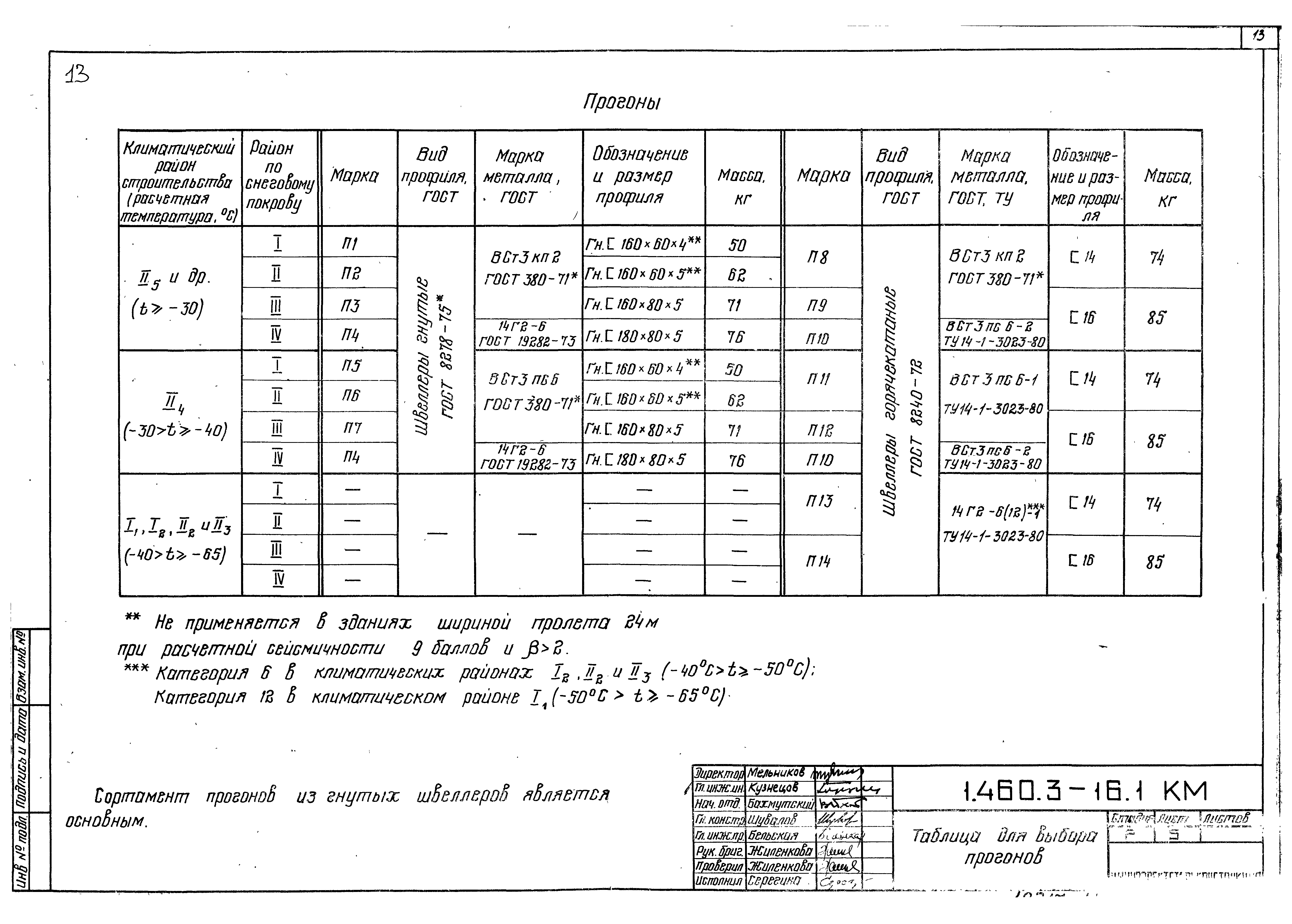 Серия 1.460.3-16