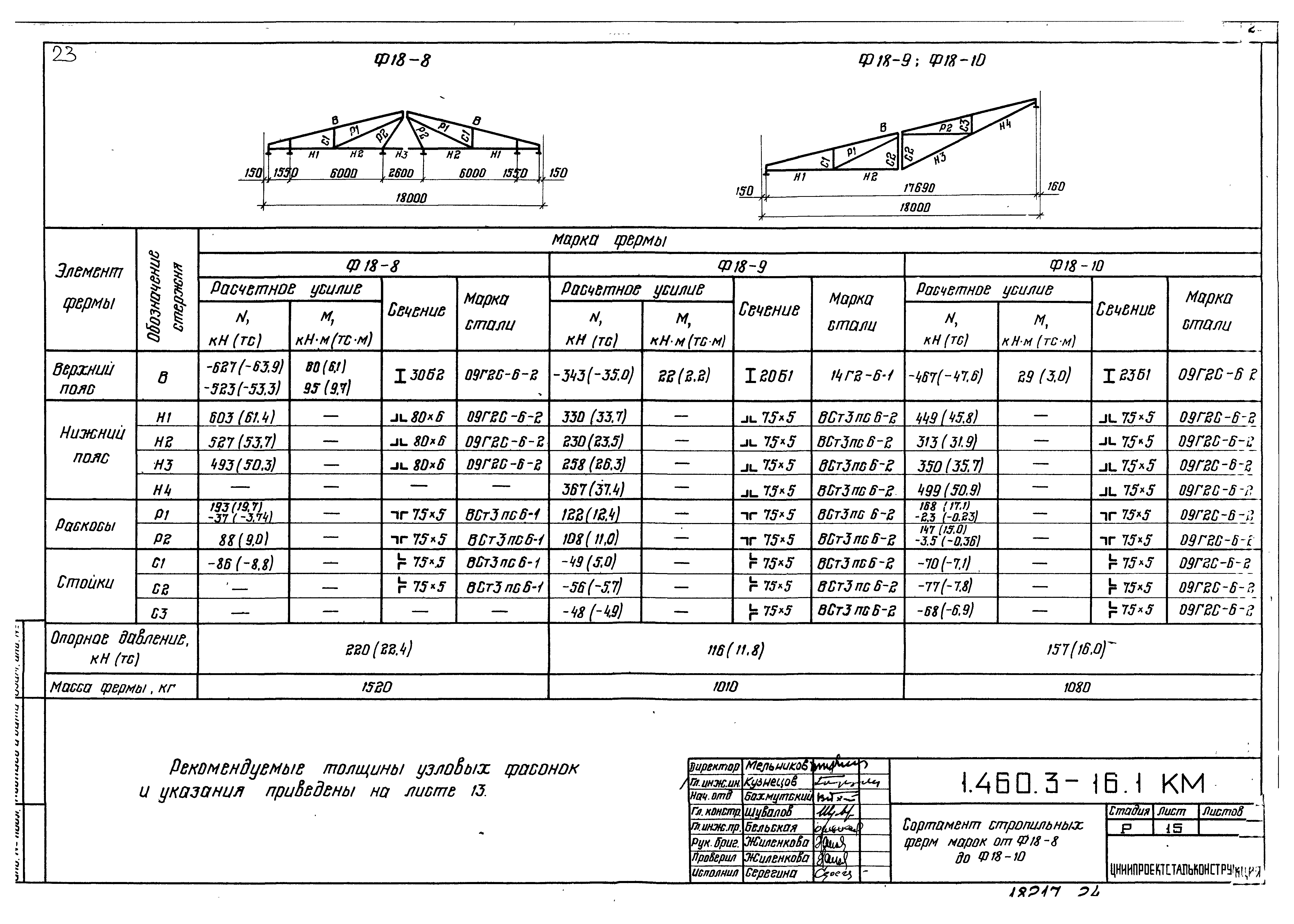 Серия 1.460.3-16