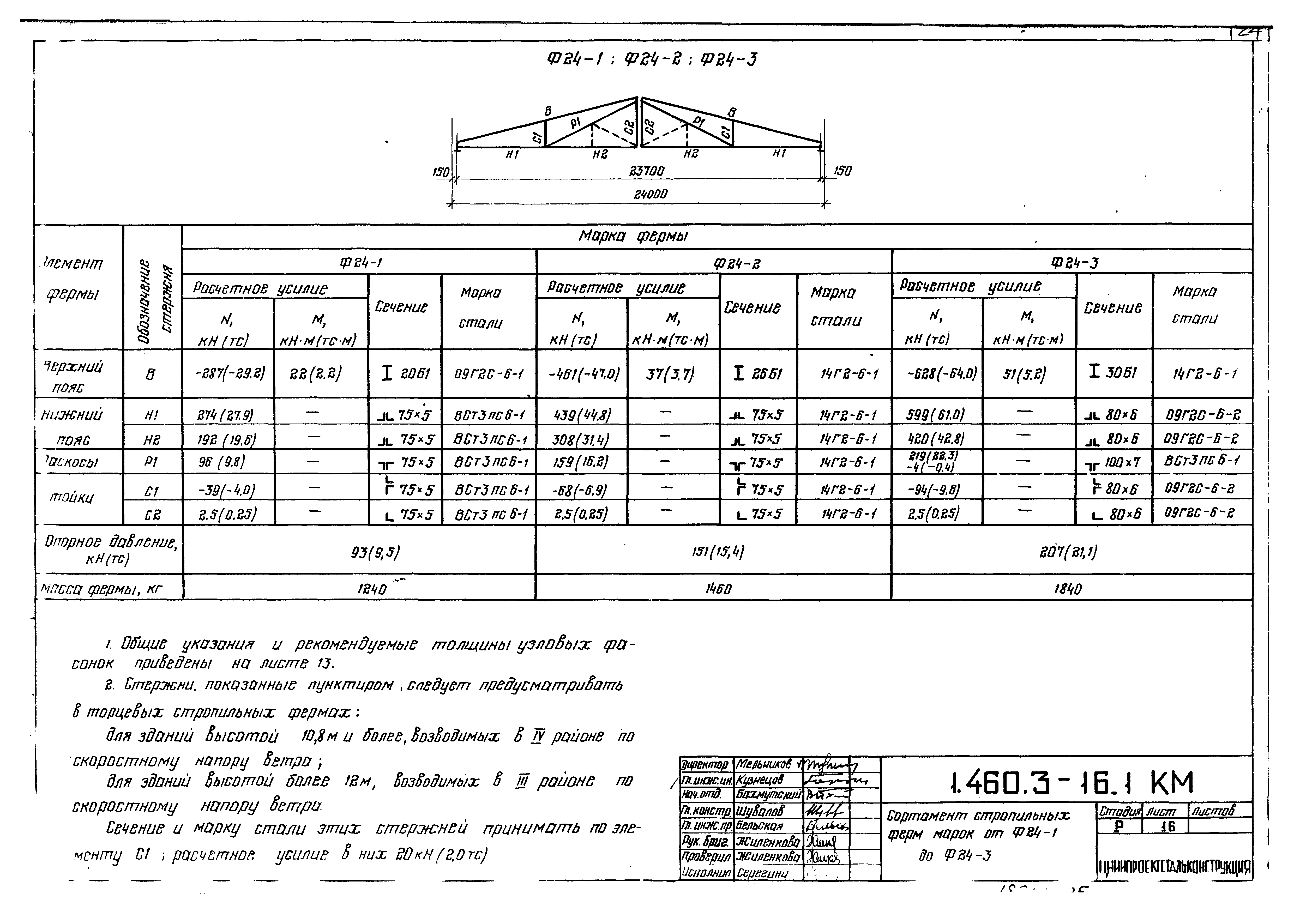 Серия 1.460.3-16