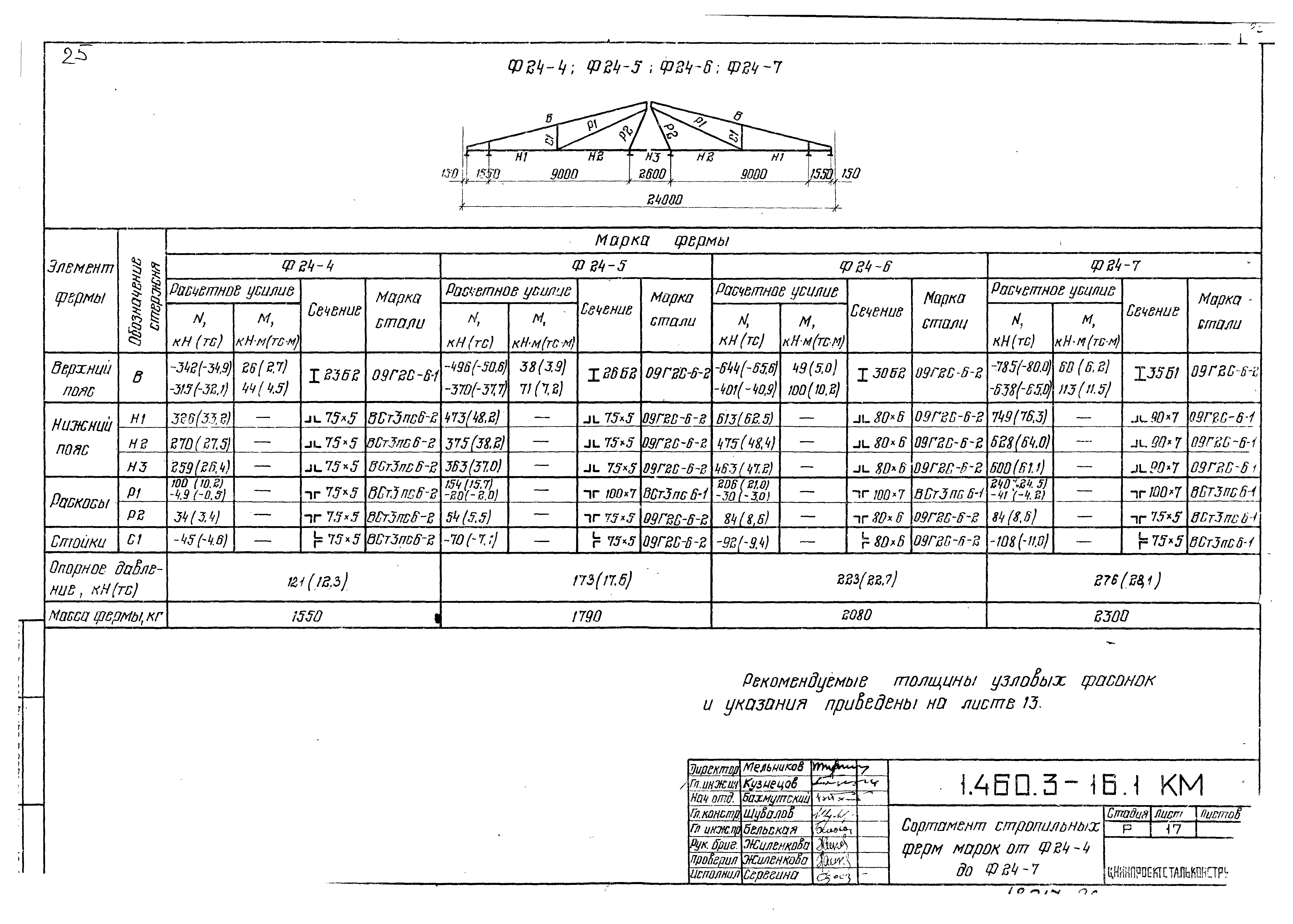 Серия 1.460.3-16