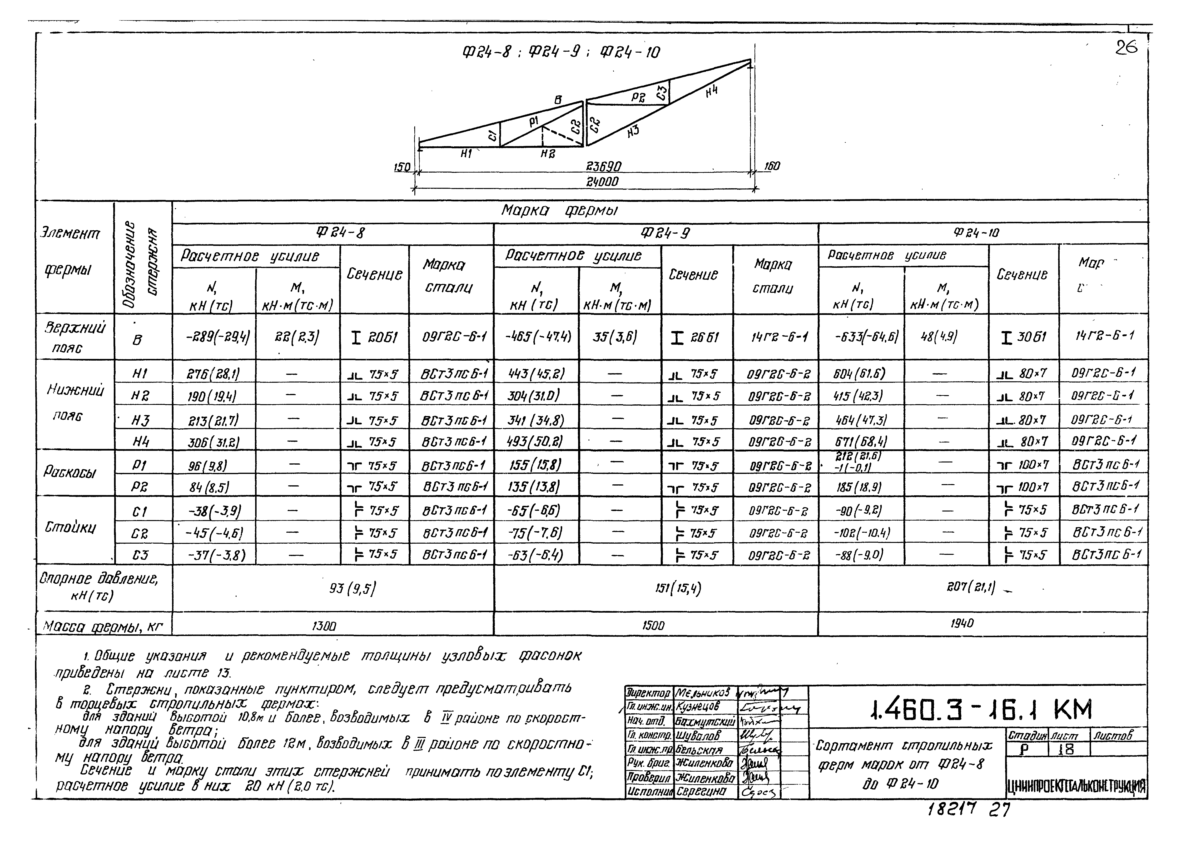 Серия 1.460.3-16