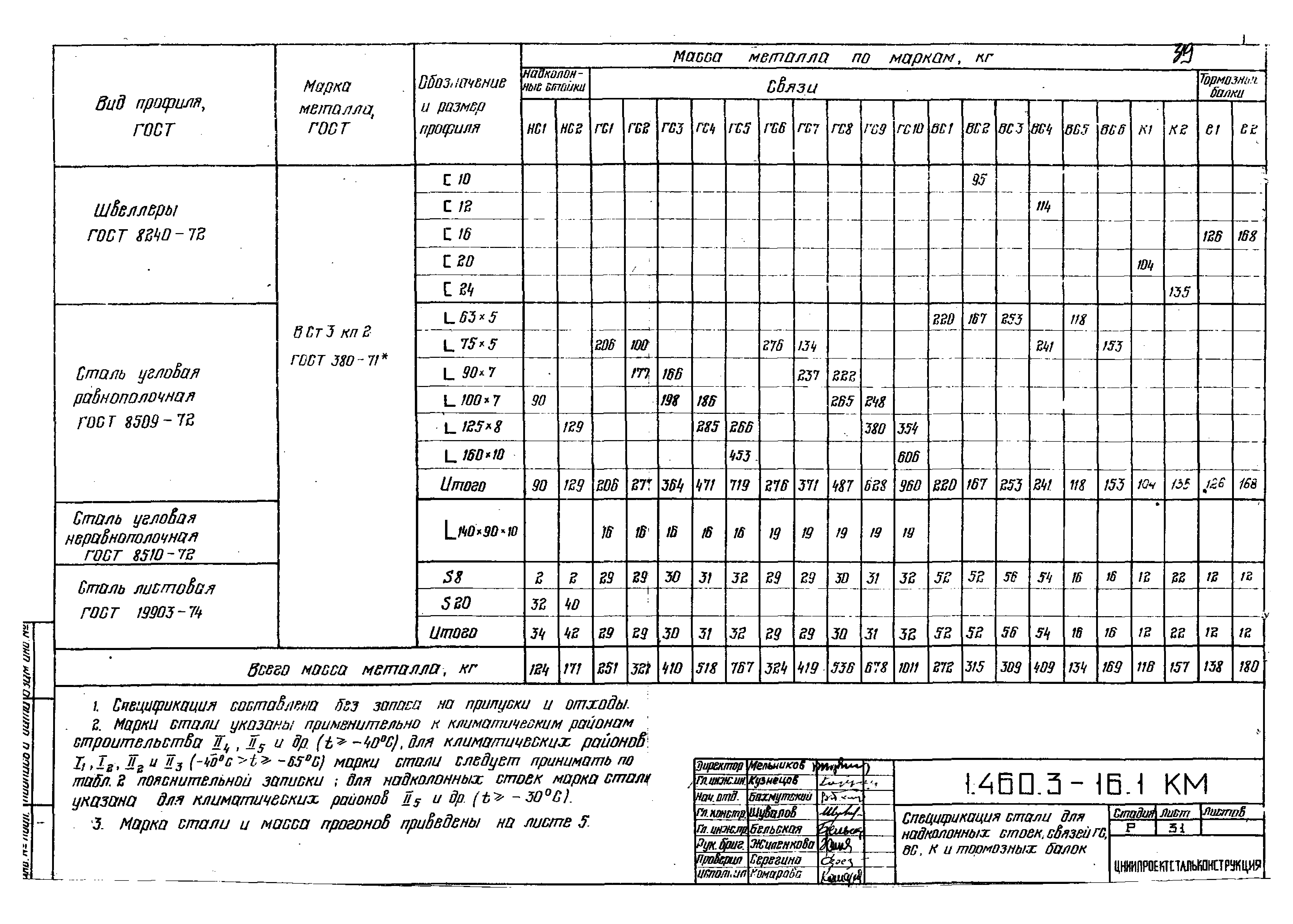 Серия 1.460.3-16