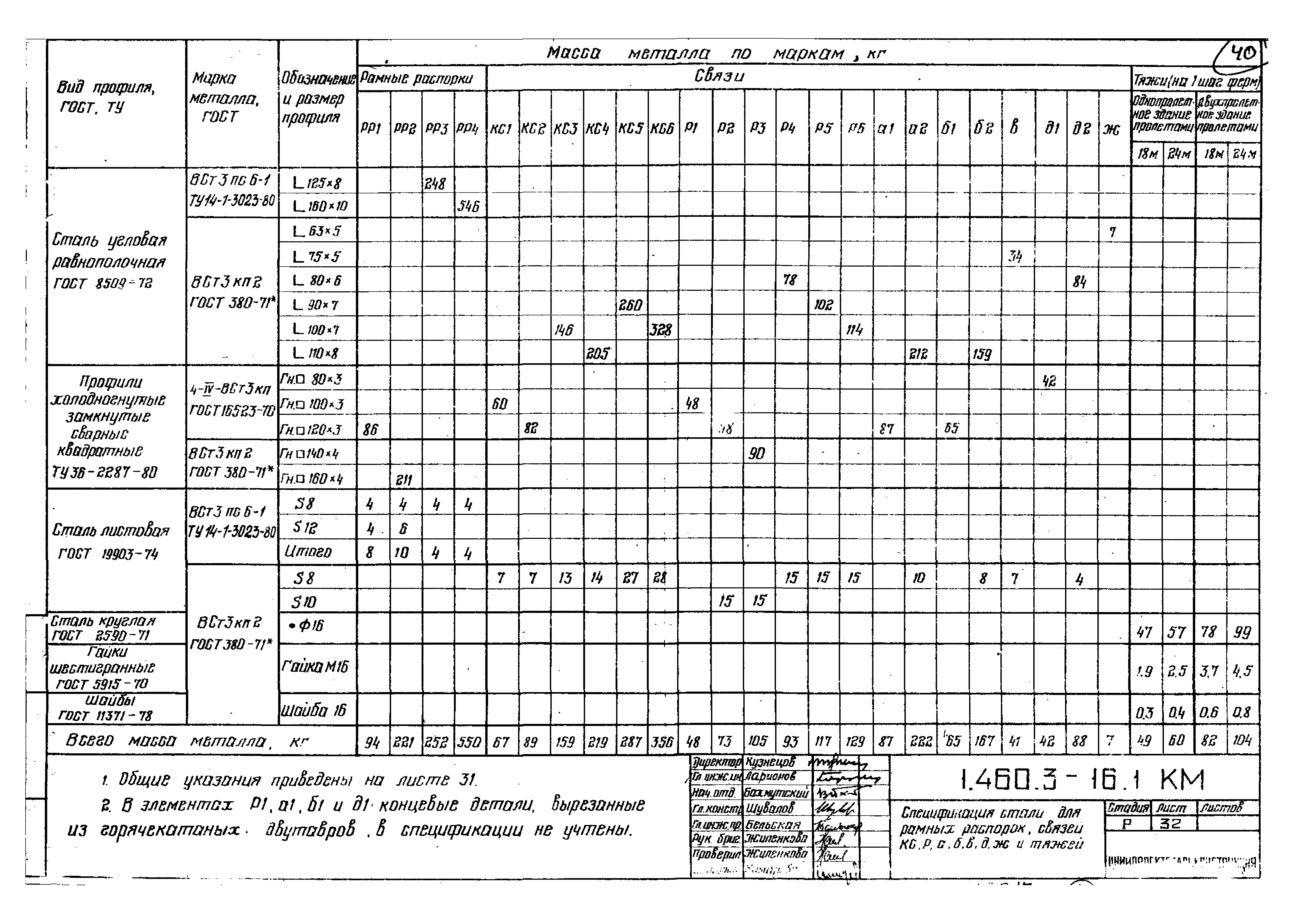 Серия 1.460.3-16