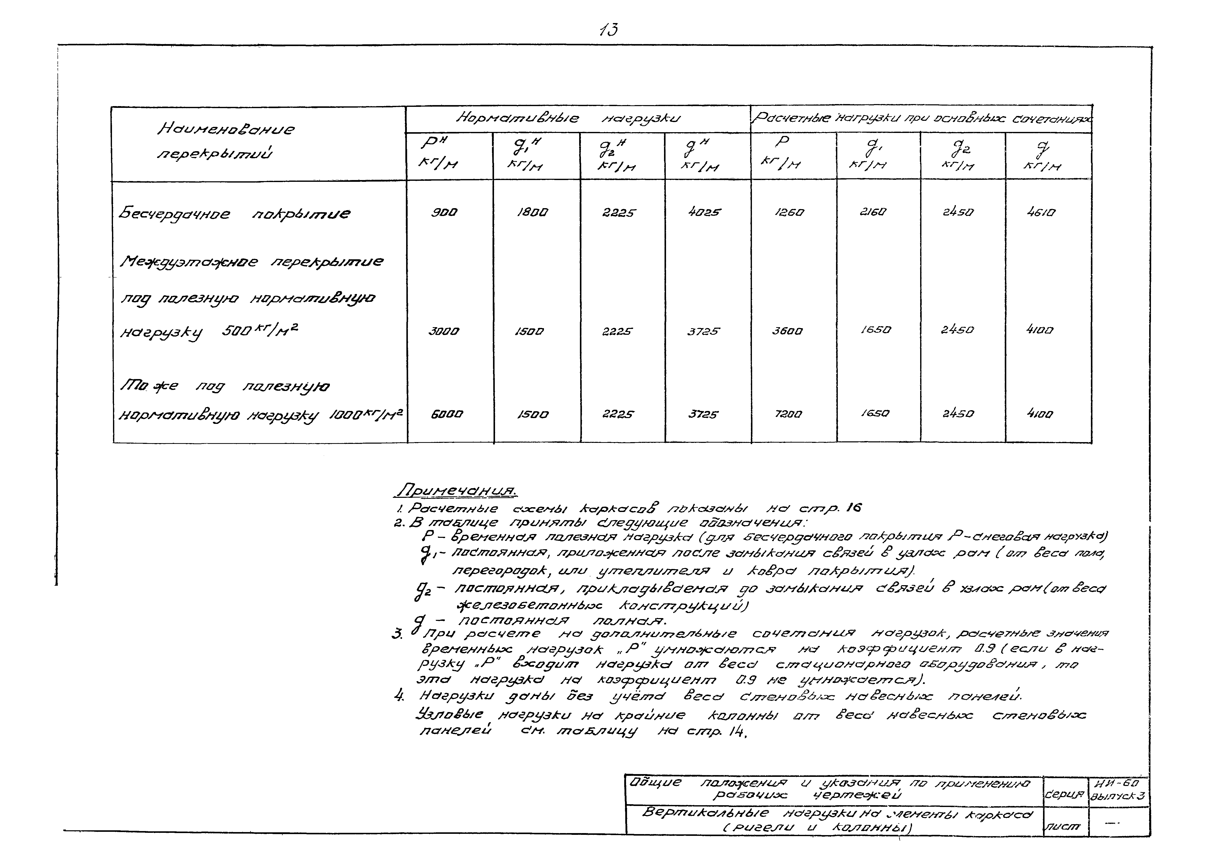 Серия ИИ-60