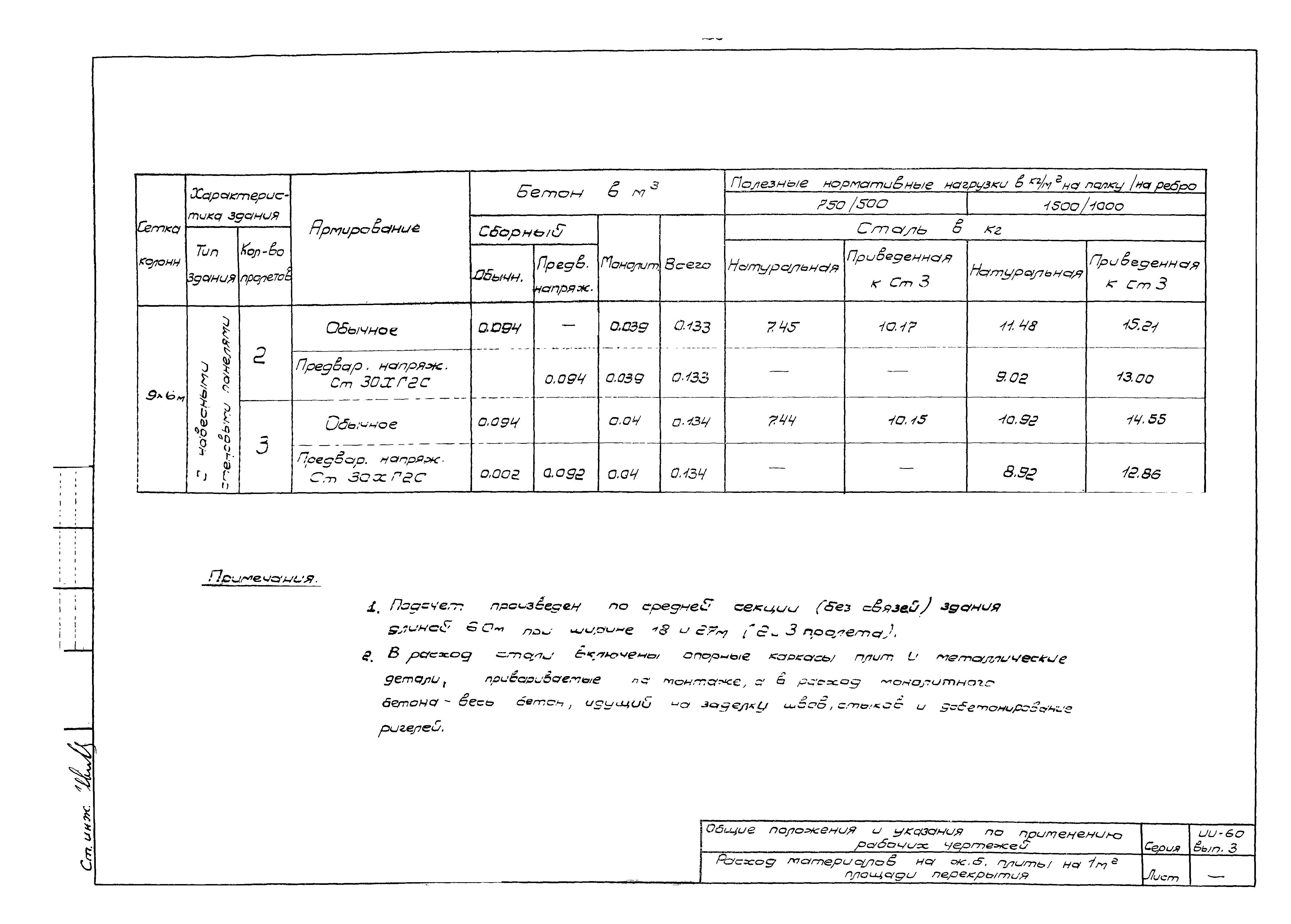 Серия ИИ-60